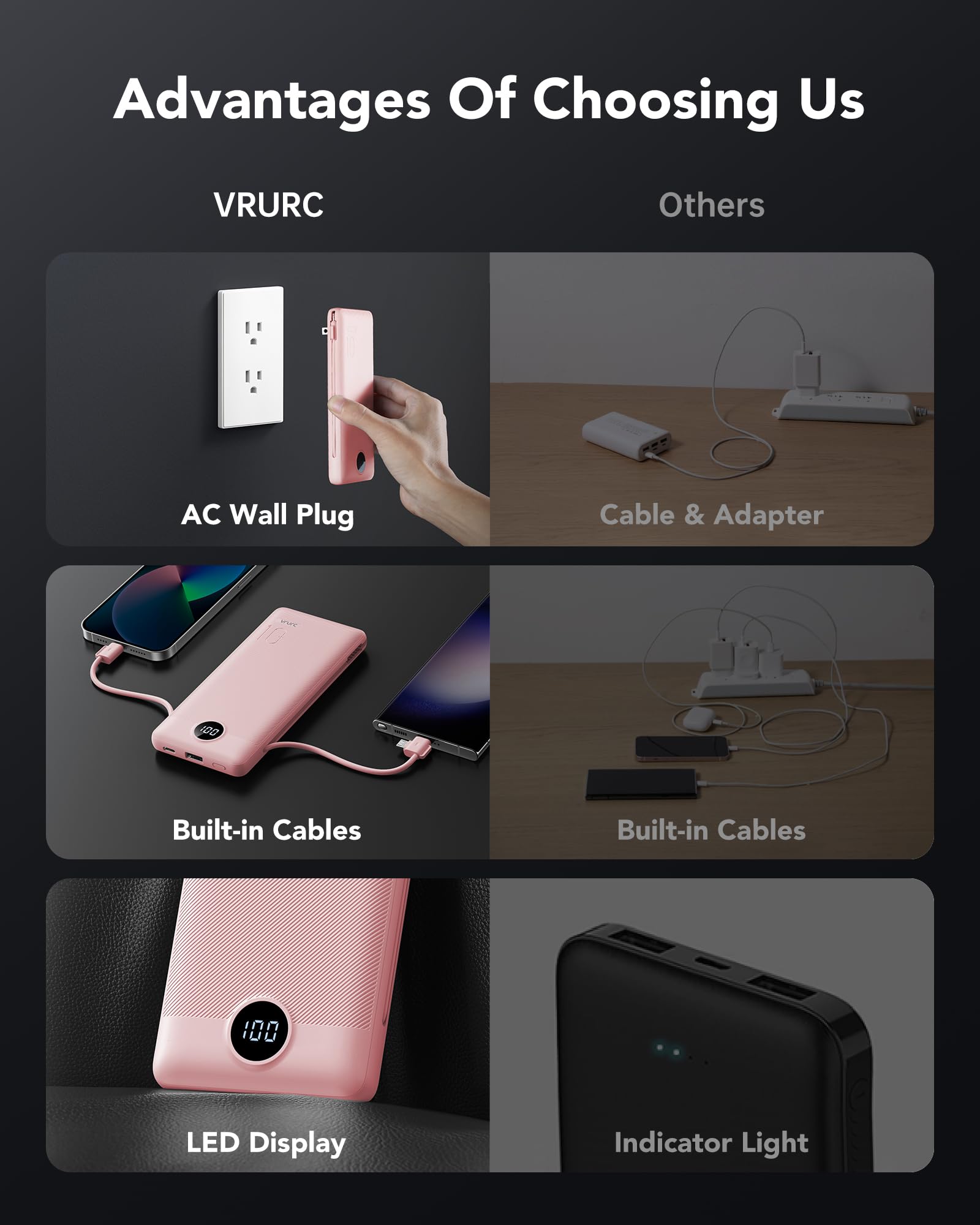 Vrurc Portable Charger Power Bank With Wall Plug, 10000Mah Portable Charger With Built In Cables, Pd 20W Fast Charging Portable