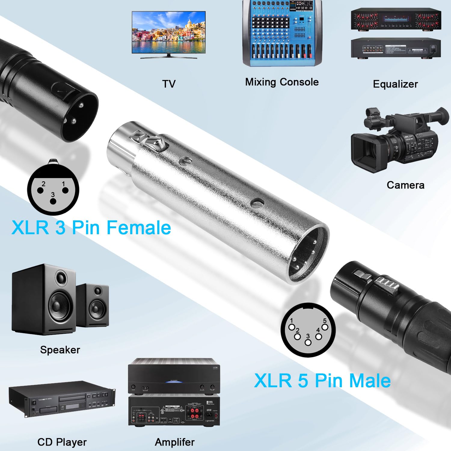 Qianrenon 5Pin Xlr To 3Pin Xlr Dmx Converter Adapter 5Pin Xlr Male To 3Pin Xlr Female Audio Connector Xlr 5Pin To 3Pin Conversio