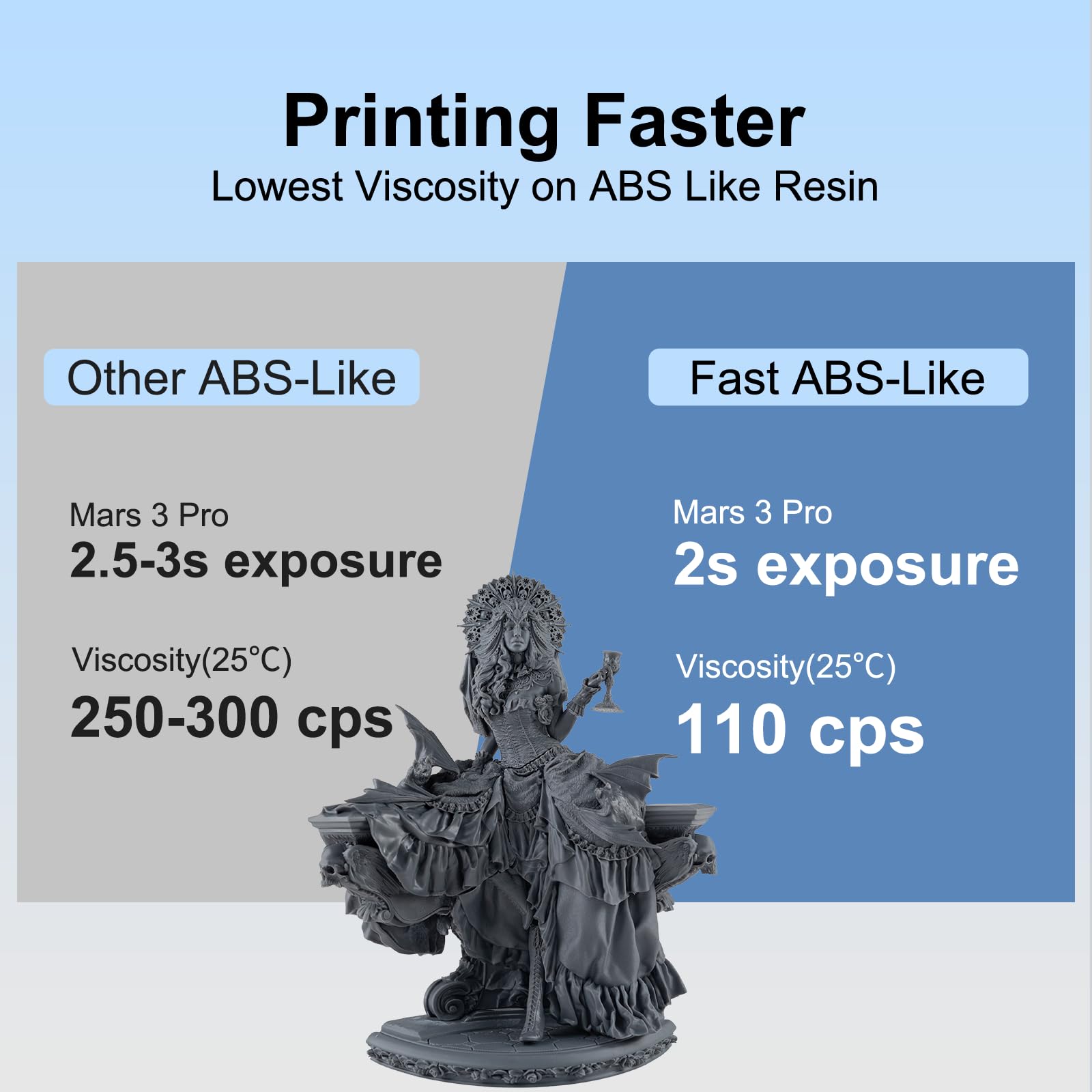 Siraya Tech Fast Abs Like 3D Printer Resin 405Nm Uv Curing 8K Resin Easy To Print Non Brittle High Precision Standard Photopolym