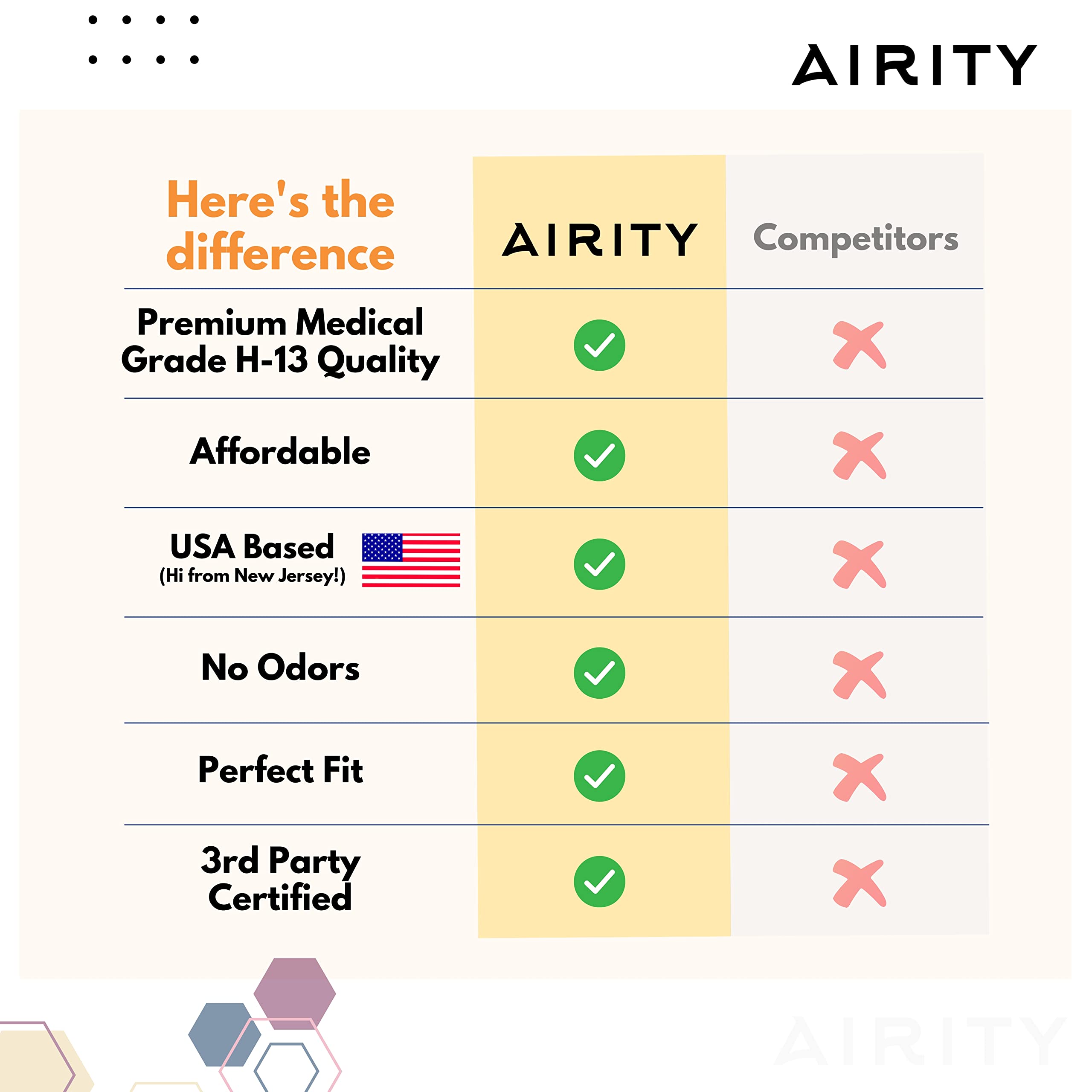 Airity Hpa300 Hepa Filter Replacement Compatible With Honeywell Hpa300 Replacement Filters  Honeywell Air Purifier Filter Replac