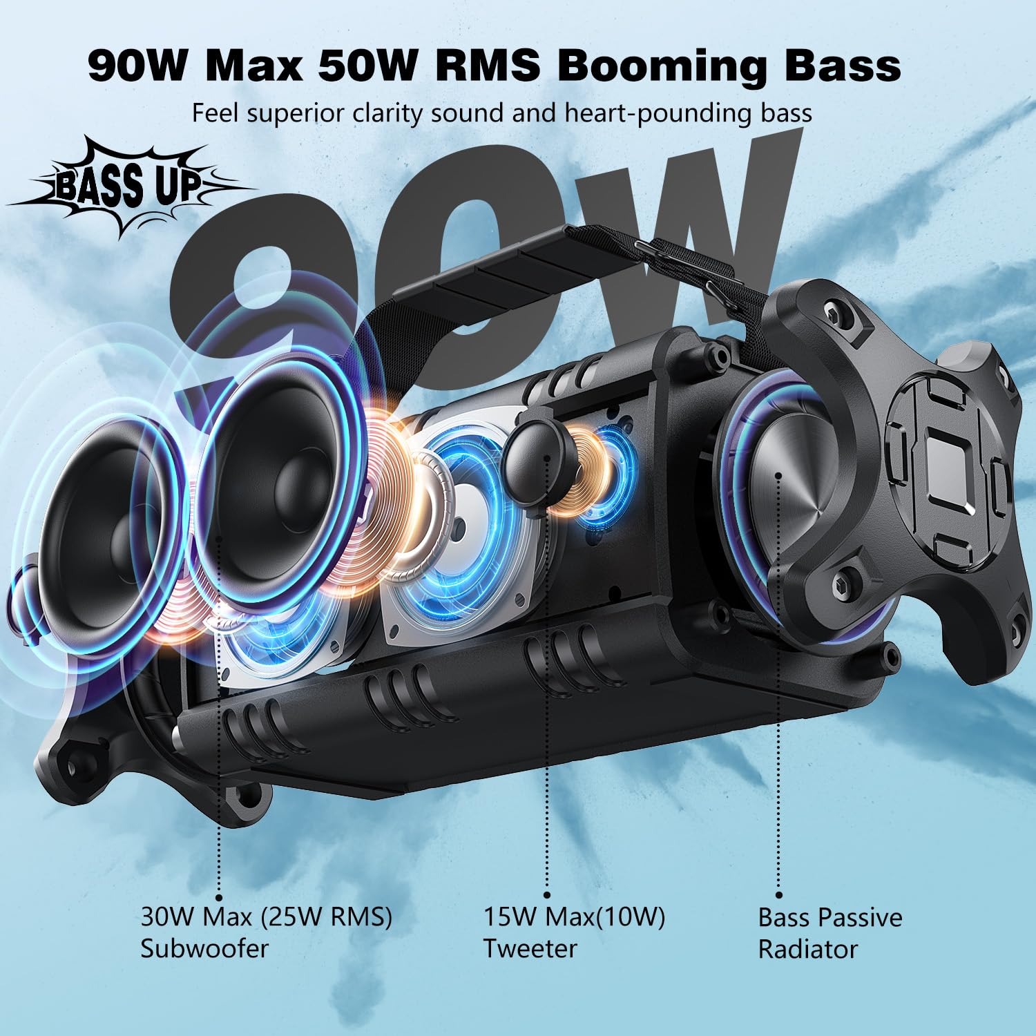 W King Bluetooth Speaker, 90W Peak 50W Rms Powerful Bluetooth Speaker Loud Ipx6 Waterproof, Large Outdoor Portable Speaker Wireless Deep Bass/Bluetooth 5.0/Power Bank/40H Playtime/Tf Card/Aux/Nfc/Eq