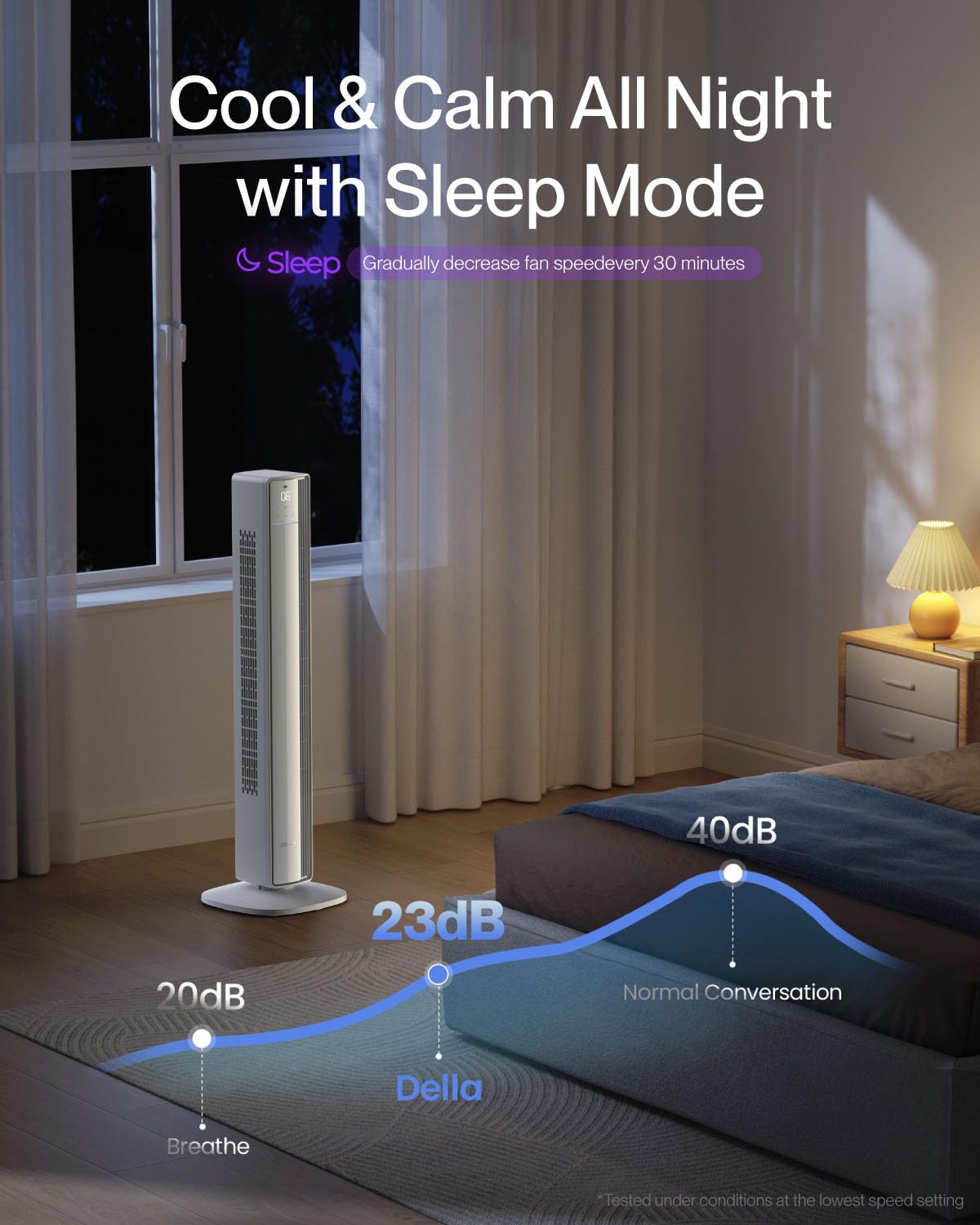 Della 42 Smart Tower Fan For Bedroom, 28Ft/S Airflow, Ultra Quiet 23Db, Cooling Fan With 12 Speeds, 90 Oscillating, Dc Motor, 24