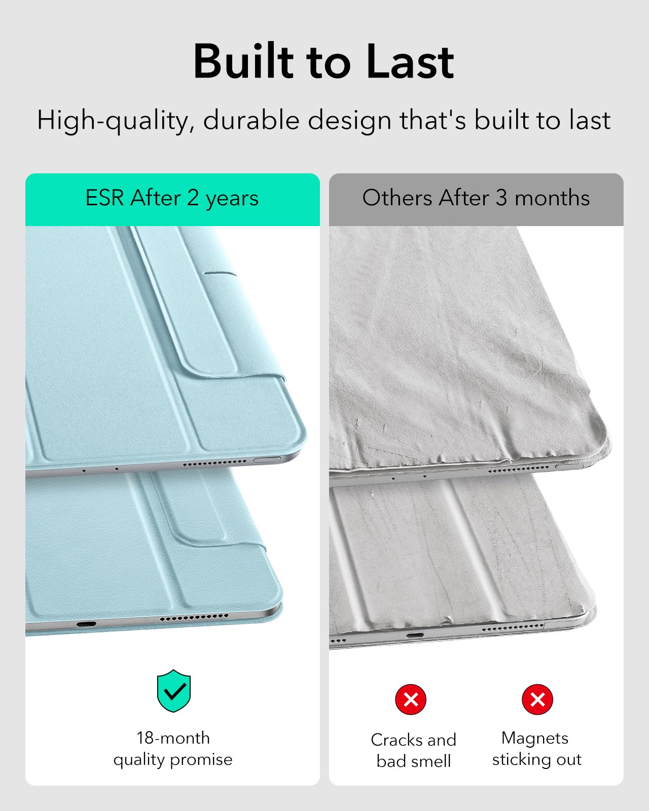 Esr For Ipad Air 11 Inch Case M2(2024), Ipad Air 6Th/5Th/4Th Gen (2022/2020), Powerful Magnetic Attachment, Slim Trifold Stand Case, Supports Pencil Pro&Pencil(Usb C), Durable Protection, Light Blue