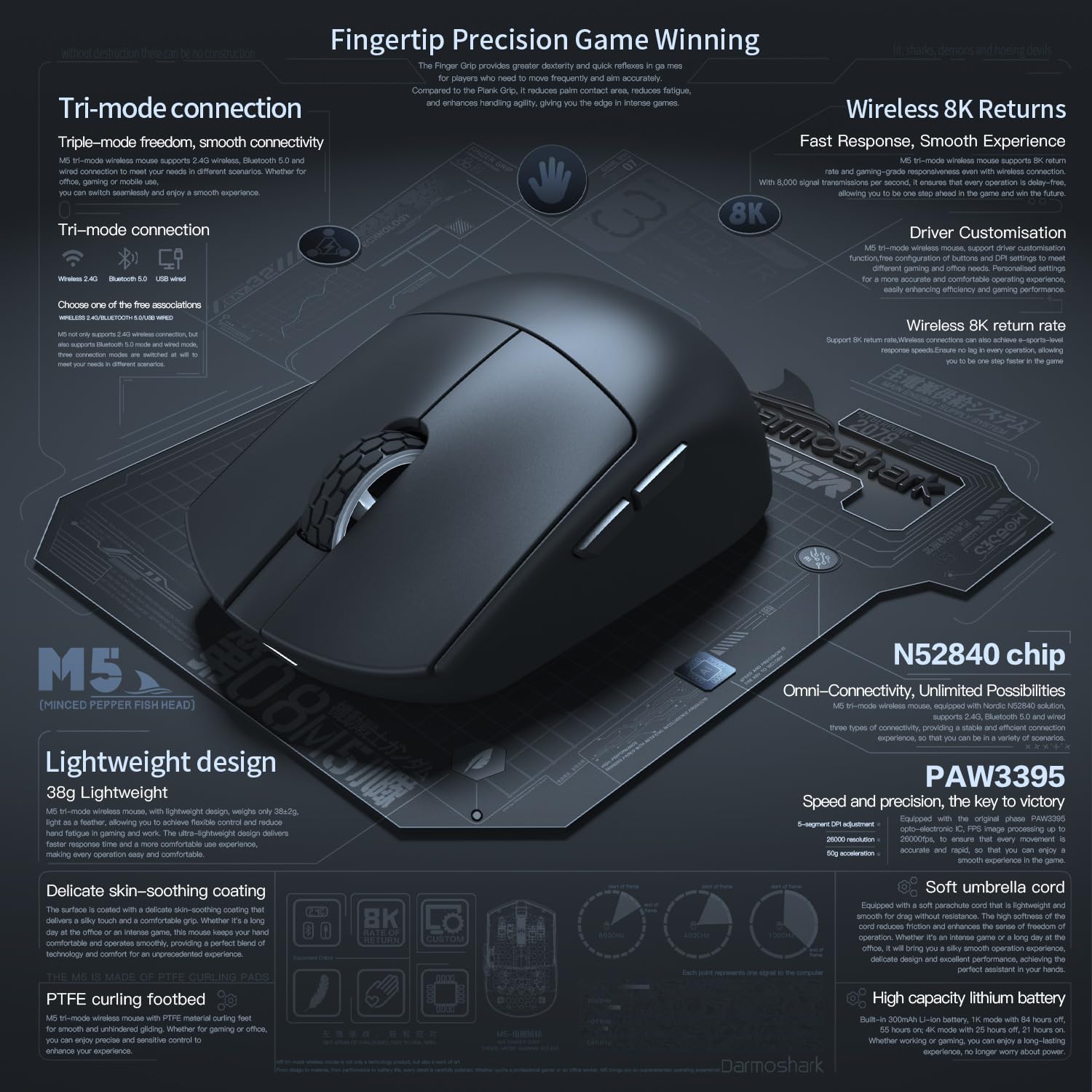 Darmoshark M5 Wireless Gaming Mouse,Tri Mode 4K/Usb C/Bluetooth Mouse Up To 26000Dpi,Paw3395 Optical Sensor Lightweight 38G,5 Pr