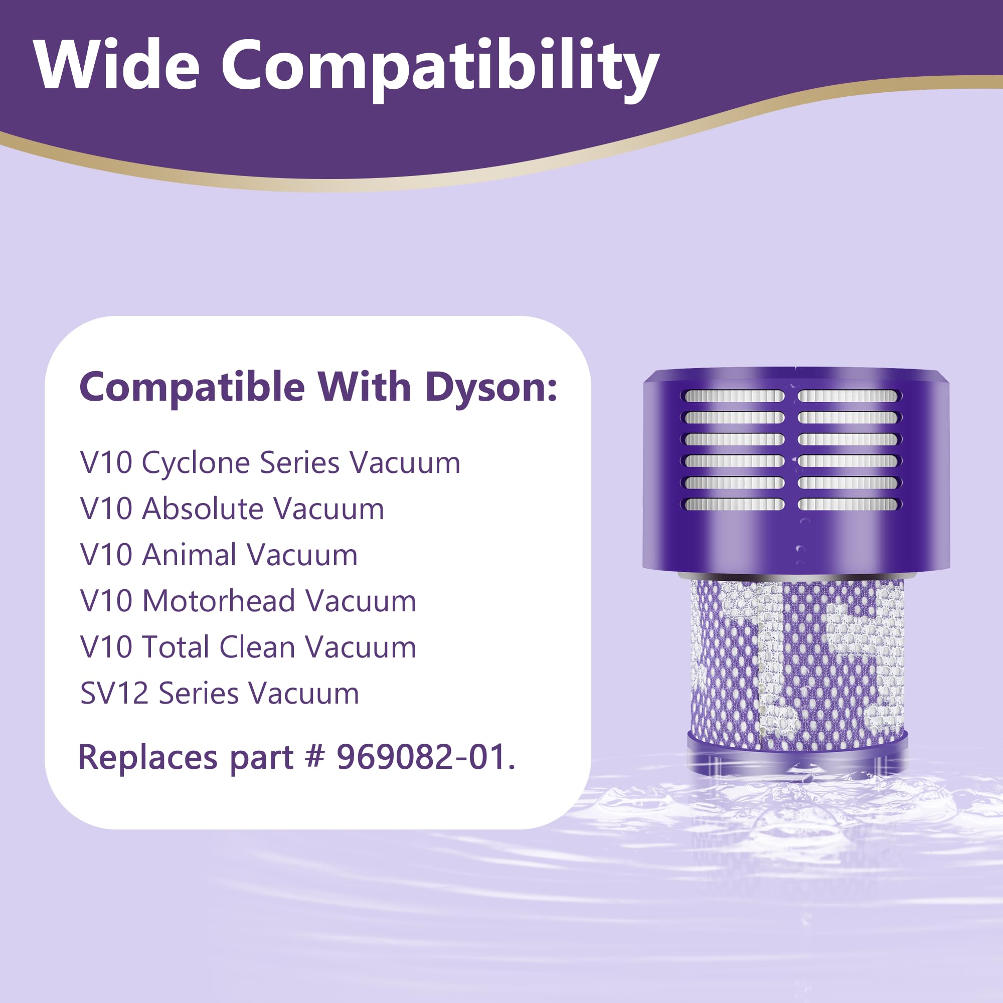 Funmit V10 Filters Replacement For Dyson V10 Cyclone Series, V10 Absolute, V10 Animal, V10 Total Clean, V10 Motorhead, Sv12 Vacu
