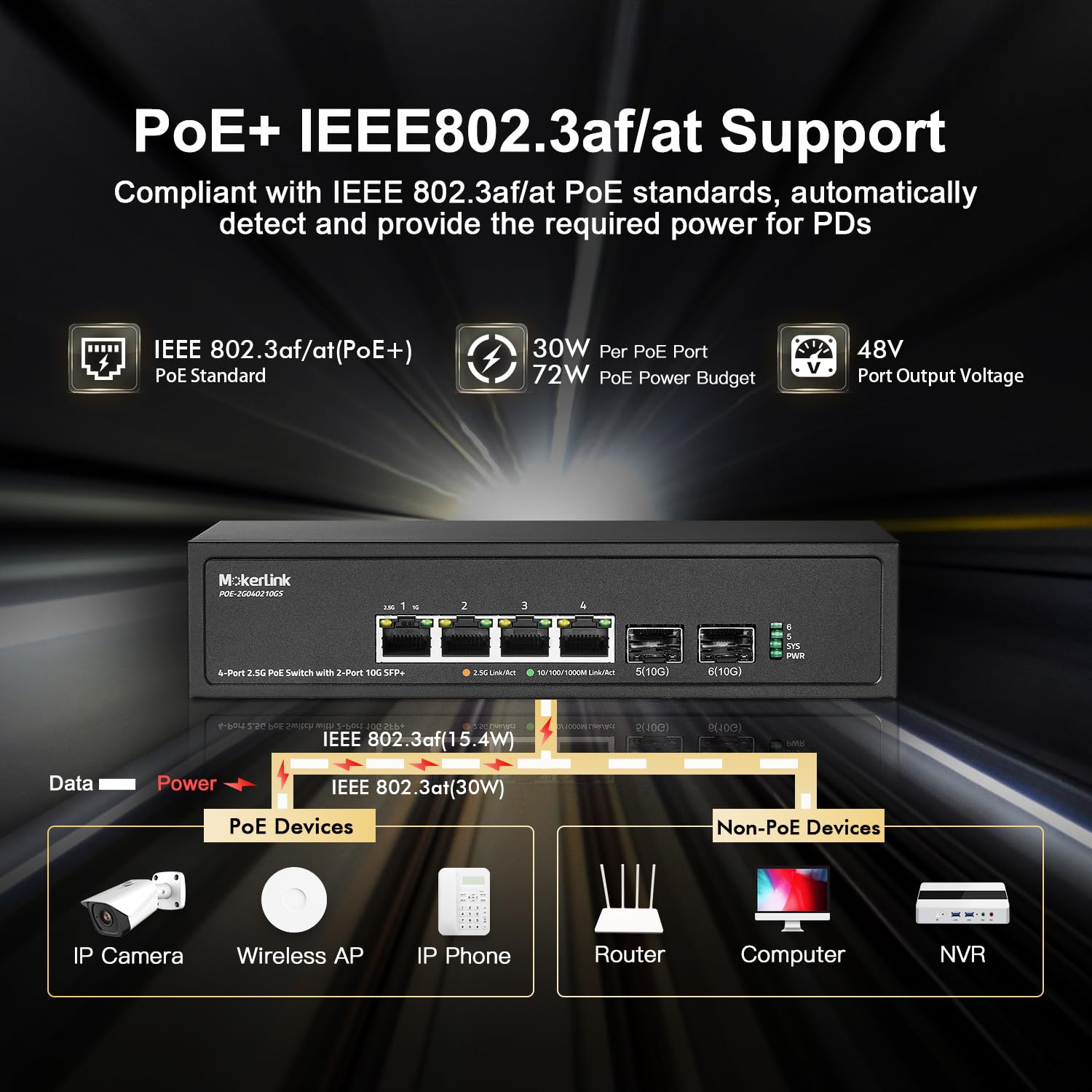 Mokerlink 4 Port 2.5G Poe Switch With 2 Port 10G Sfp+ Slot, 4 X 2.5G Base T Ports Compatible With 10/100/1000Mbps, Ieee8023Af/At