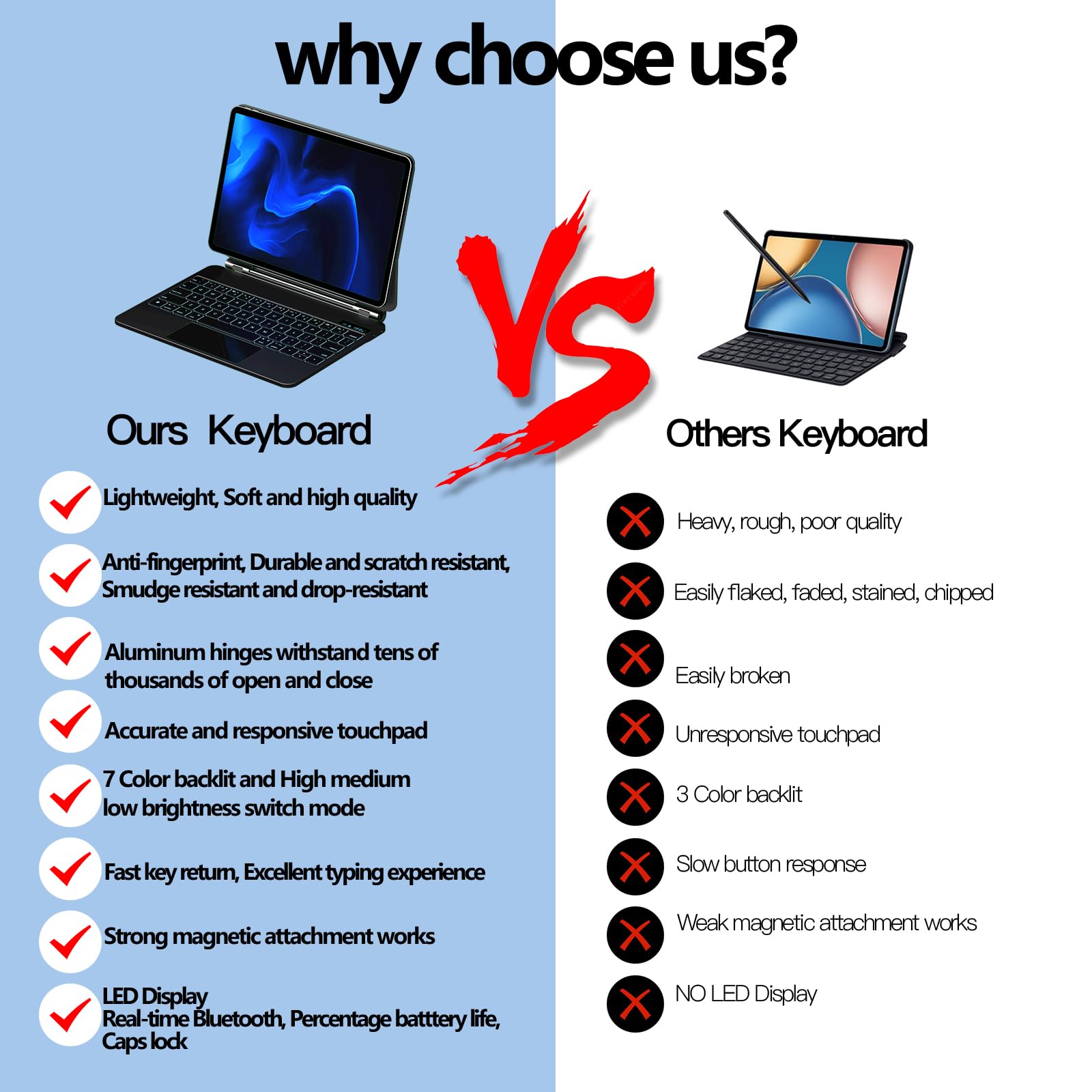 Emoonland Keyboard Case For Ipad Air 11 Inch 2024 M2 & Ipad Pro 11 Inch 4Th/3Rd/2Nd/1St & 10.9    Ipad Air 5Th/4Th Generation