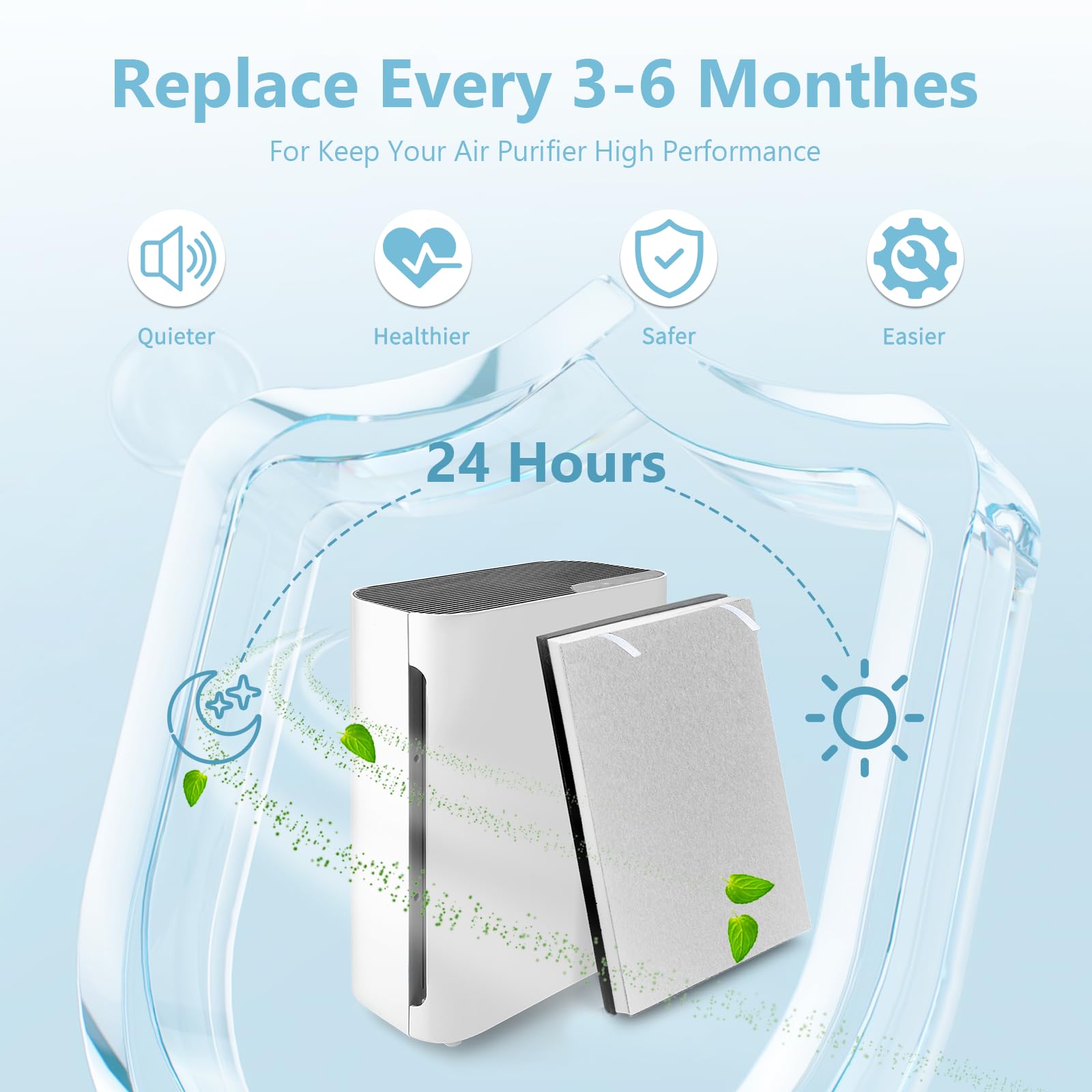 Improvedhand Vital 100 Filter Compatible With Levoit Air Purifier, 3 In 1 Pre, H13 True Hepa And High Efficiency Activated Carbo