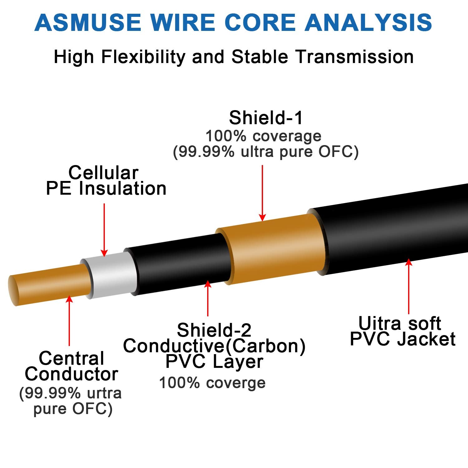 Dalonfy Guitar Effect Pedal Cables 6 Inch  1/4 Instrument Cables For Effect Pedals Right Angle Patch Cable Right Angle Pedal Cab