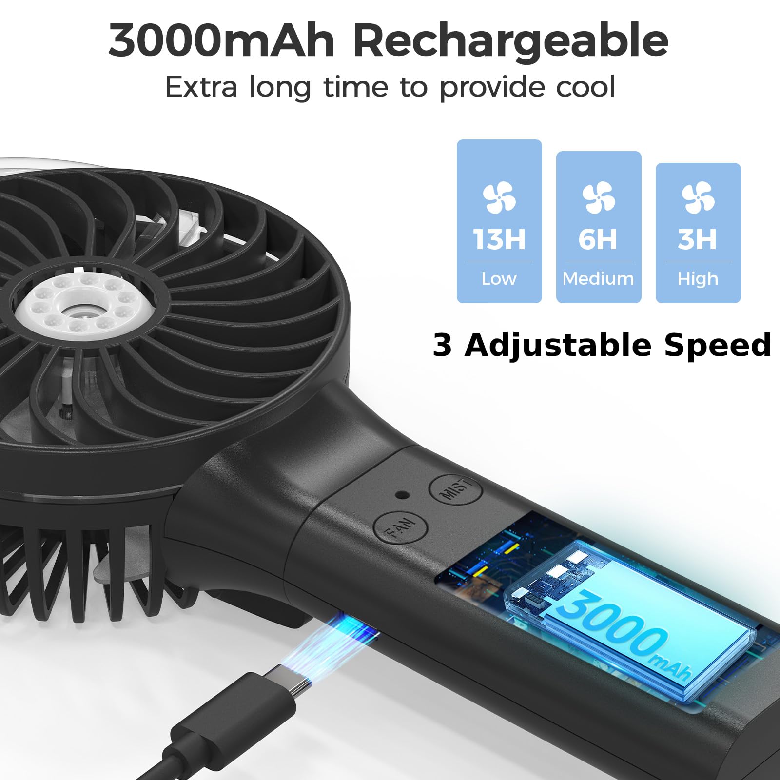 Panergy Handheld Misting Fan - Rechargeable Battery Operated,Handheld Personal Fan With Mist Spray, Electric Hand Fans, 180 Fold