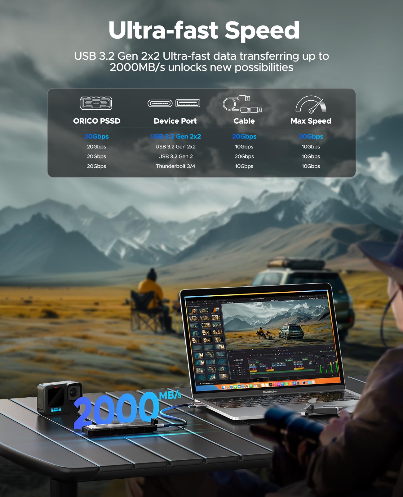 ORICO 1TB External SSD Up to 2000MB/s, Interface Extra Protection, Waterproof and Dust Proof, Rugged and Reliable Outdoor Portable Solid State Drives for Action Camera, Smartphone, Laptop   O20