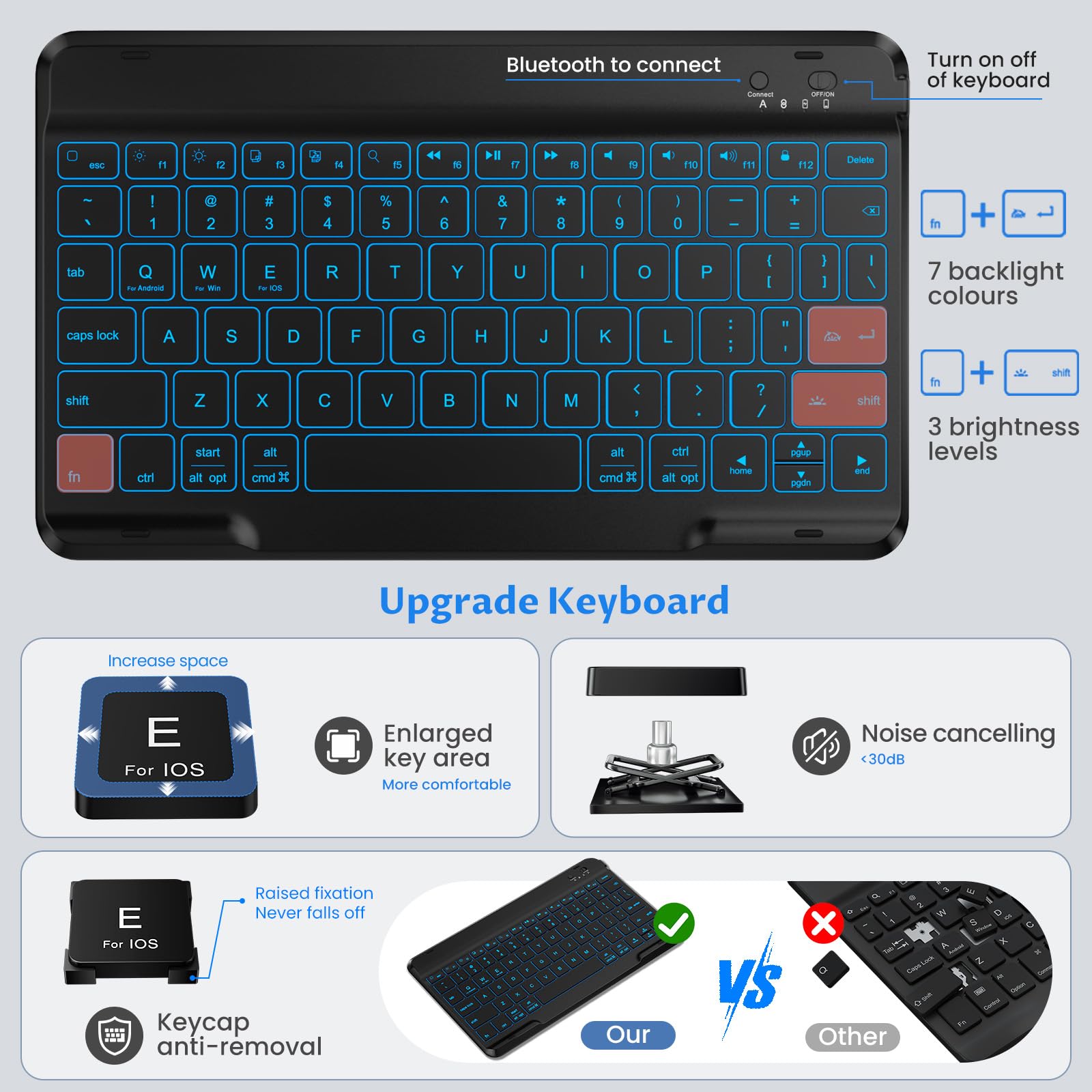 Oyeeice Keyboard Case For Ipad 9Th Generation  Detachable Wireless Backlit Keyboard, Upgraded Magnetic Cover With Pencil Holder