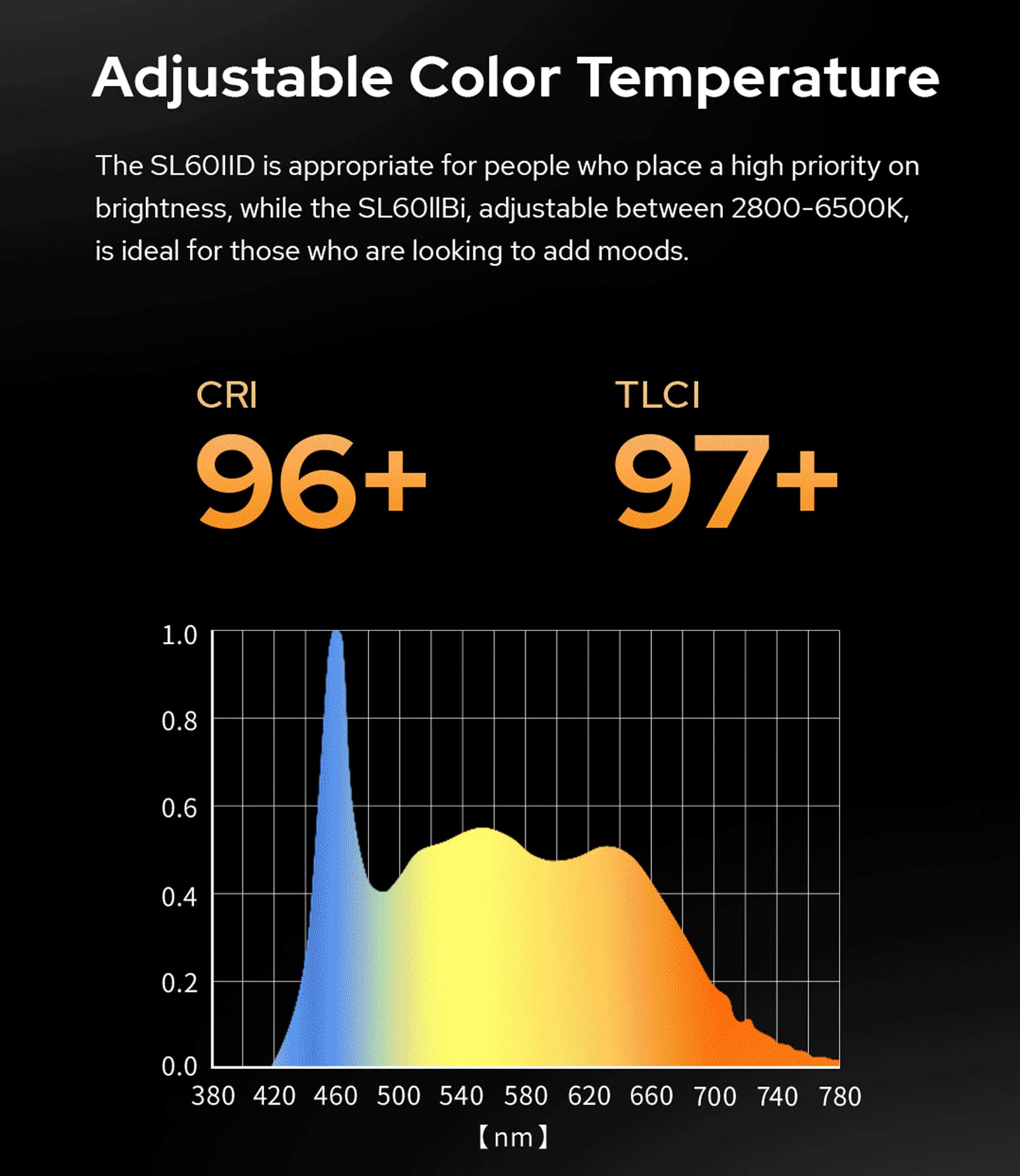Godox Sl60Iid Sl60Ii D Led Video Lights,Cri96+,Tlci97+ White Bowens Mount With Grid Soft Box,Carrying Bag, Light Stand (Sl60Iid