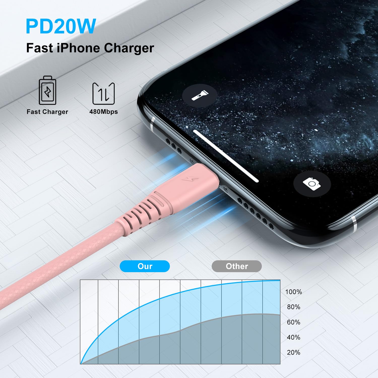 4 Pack 3Ft Iphone Charger Apple Mfi Certified, Apple Lightning To Usb Cable 3 Feet, High Fast/Data Sync Apple Charging Cable Cor