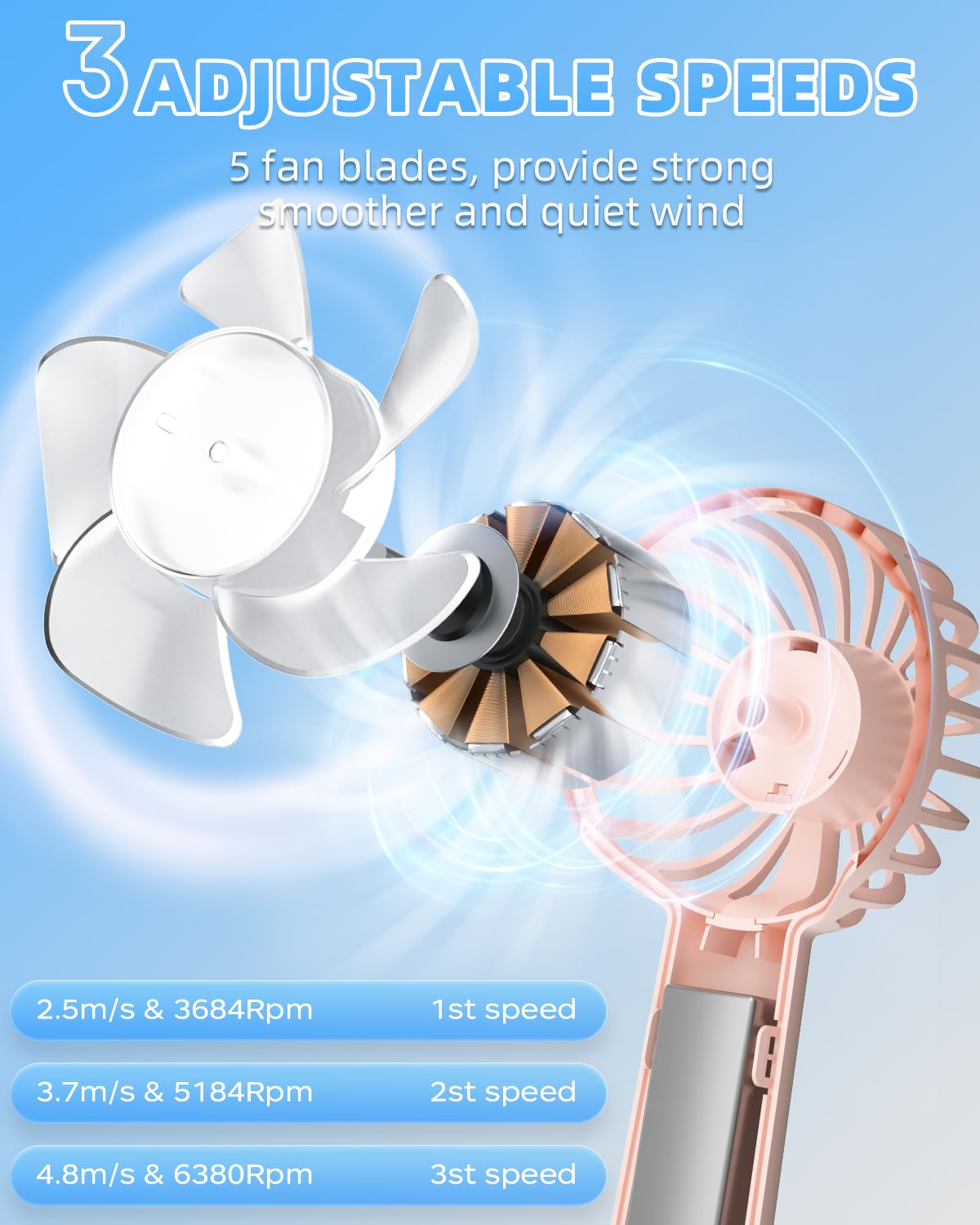 Handheld Fan, Portable Mini Fan 3 Speeds, 1800Mah Small Hand Fan Battery Operated, Personal Makeup Eyelash Fan Usb Rechargeable,