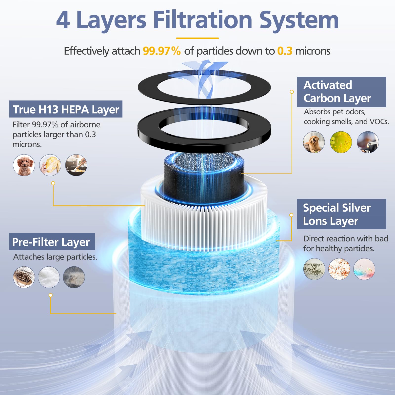 Ecleanfy Mk 01 Mk 06 Tz K1 Dh Jh01 Replacement Filter Compatible With Mk 01 Mk 06, Tolife Tz K1, Kloudi Dh Jh01, Pomoron Mj001H/
