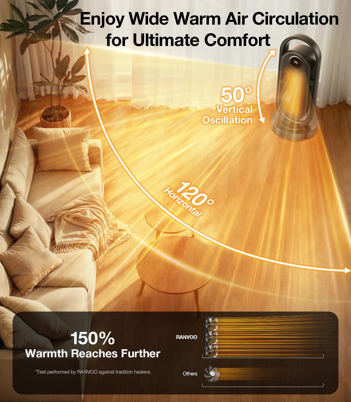 Ranvoo Space Heater, Electric Portable Heaters For Indoor Use With Thermostat, Wide Oscillation, Eco And Fan Mode, 1 12H Timer,