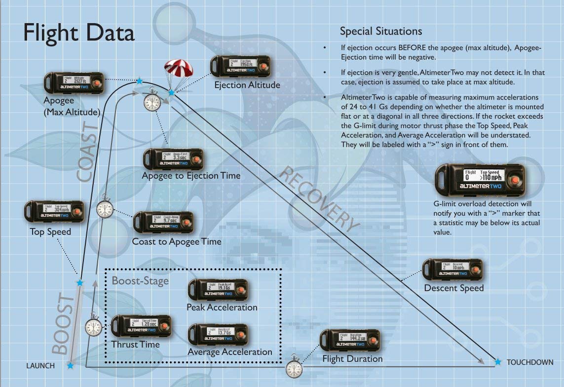Jolly Logic Altimetertwo