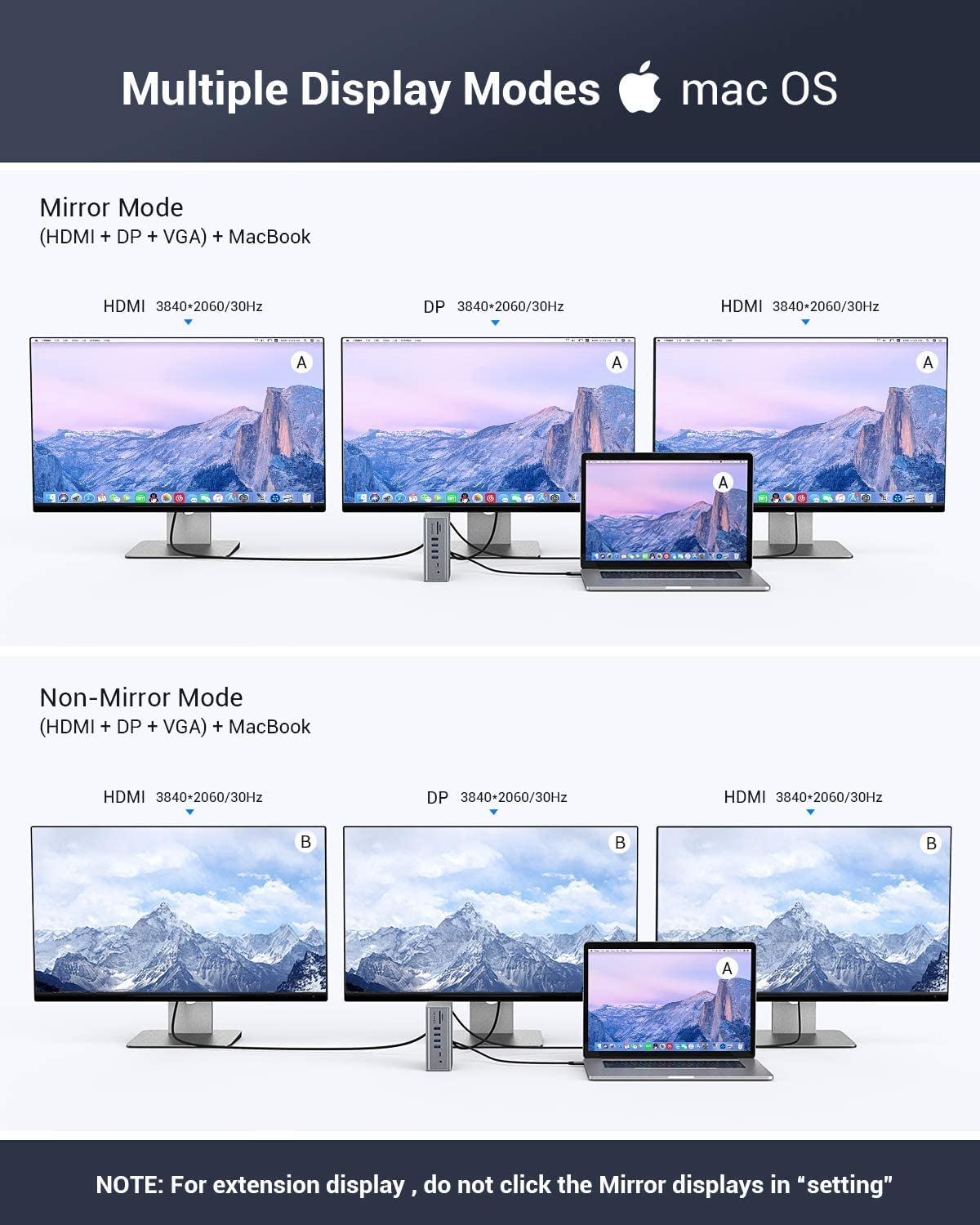Usb C Docking Station 16 In 1 Triple Display With Charging Support For Macbook Pro & Windows Usb 3.1 Gen2 Type C Systems (Dual 4