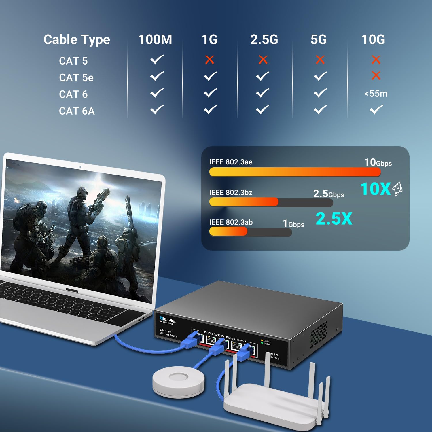 5 Port 10Gb Ethernet Switch Unmanaged With 5 X 10G Rj45 Ports, Gigaplus 10Gbe Network Switch Easy For 10G Nas, Pc, Wifi7 Routers