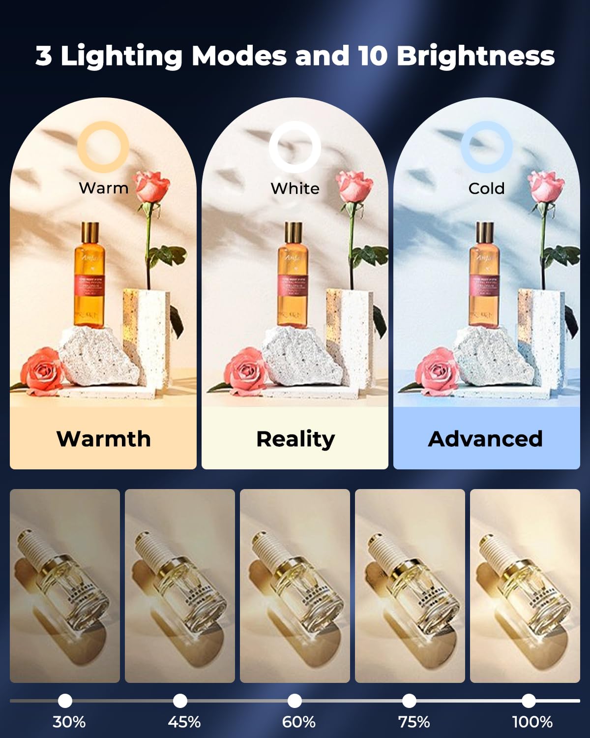 Munbyn Light Box Photography, Portable Photo Studio Box 12''X12'' Professional Shooting Tent Kit With 120 Led Lights 6 Backdrops