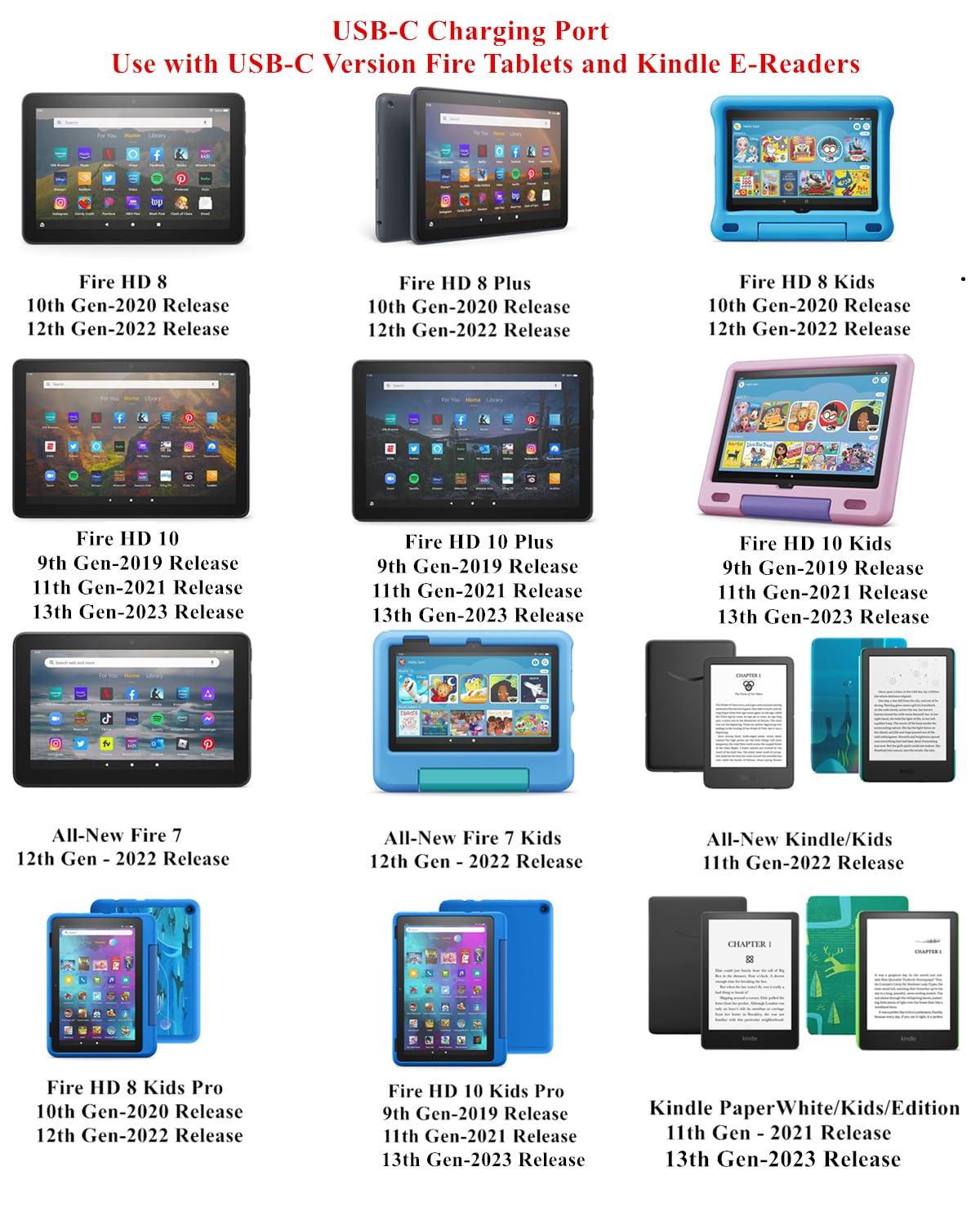 15W Usb C Fast Charger With 10Ft Extra Long 5A Usb C Cable For Kindle Fire Tablets (Designed For Use With Usb C Version Fire Tab