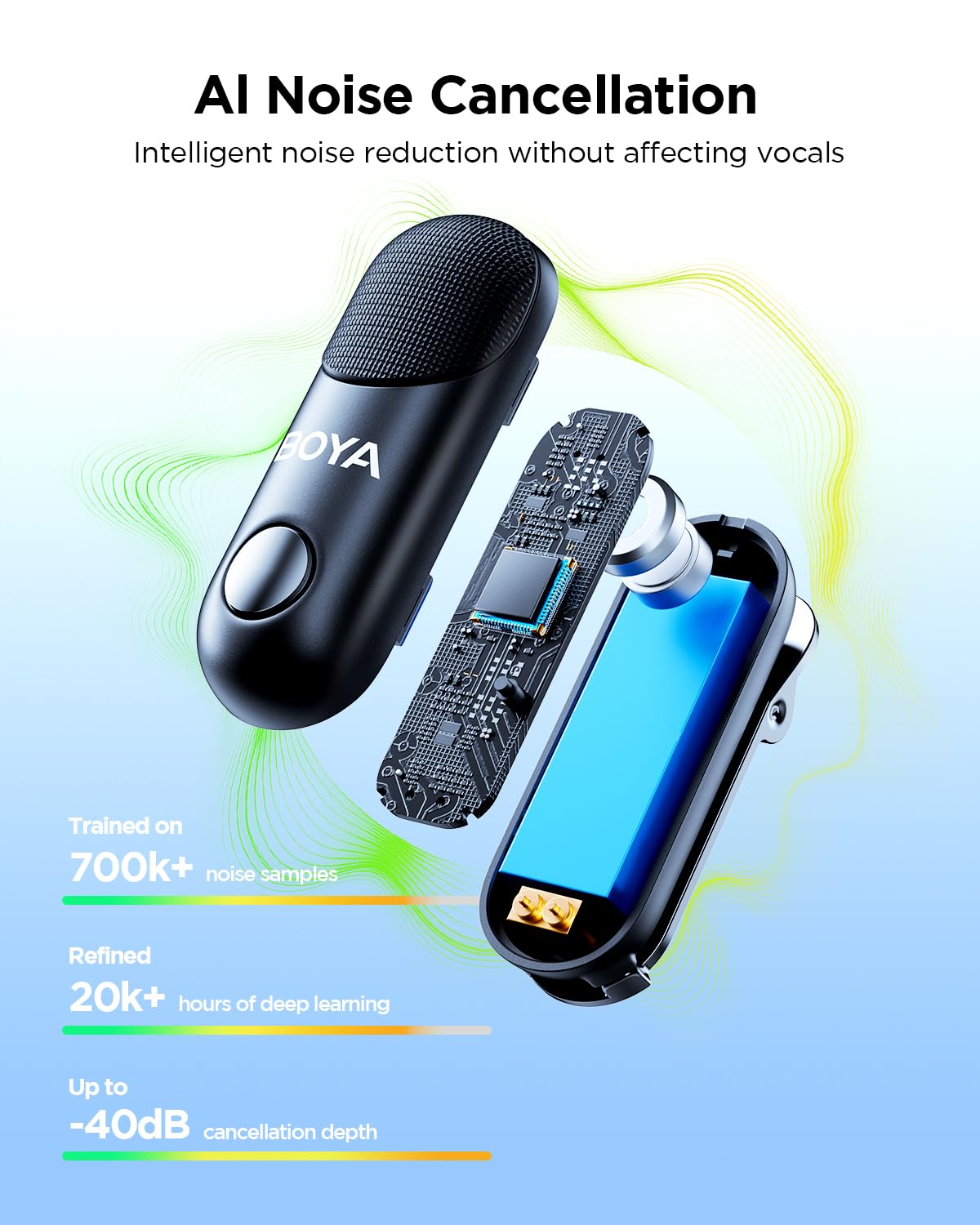 Boya Magic-02 Wireless Lavalier Microphone, 30Hrs Battery,328Ft Los Range,Safety Track&Limiter,4-In1 Mini Lapel Wireless Mic For