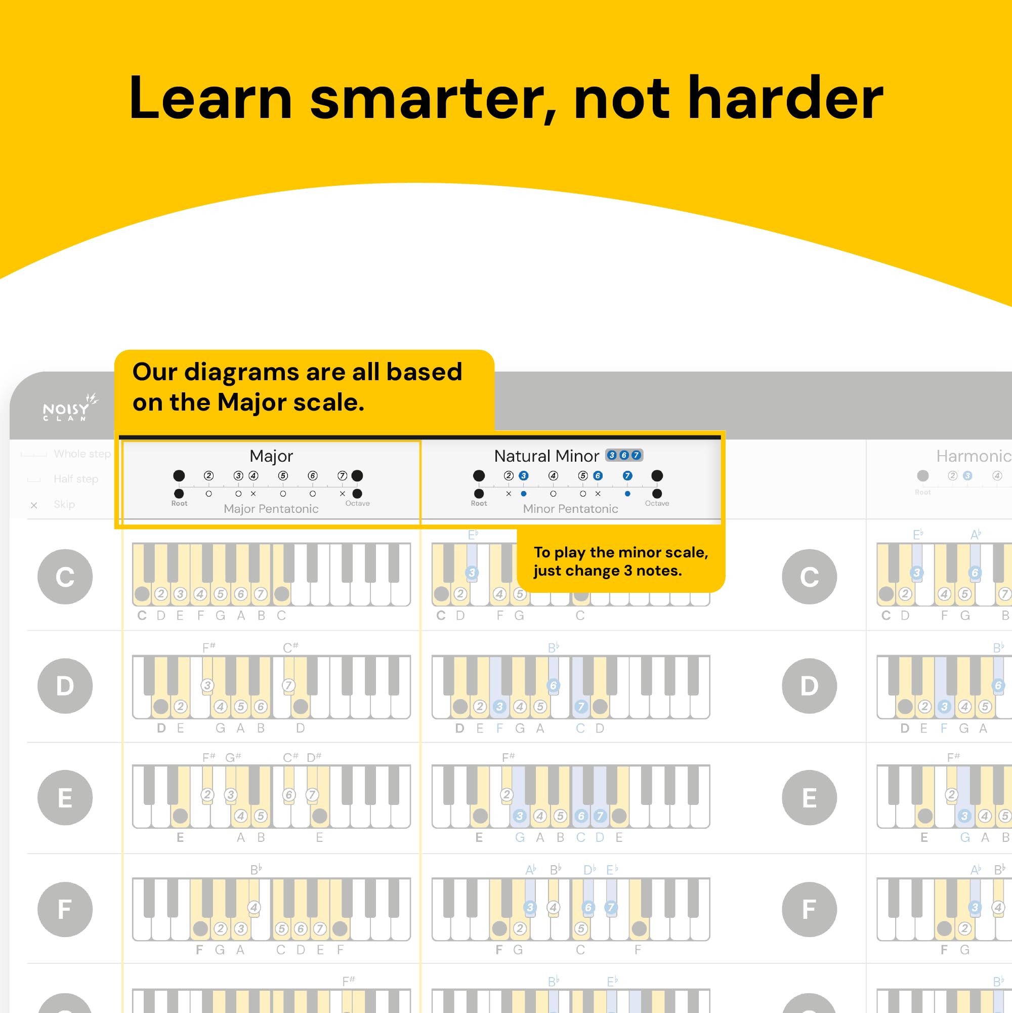Piano Chords And Scales Chart | Keyboard Cheat Sheets Fit In Music Folder   Letter Sized   2 Pack Bundle Chords, Keys, Major Sca