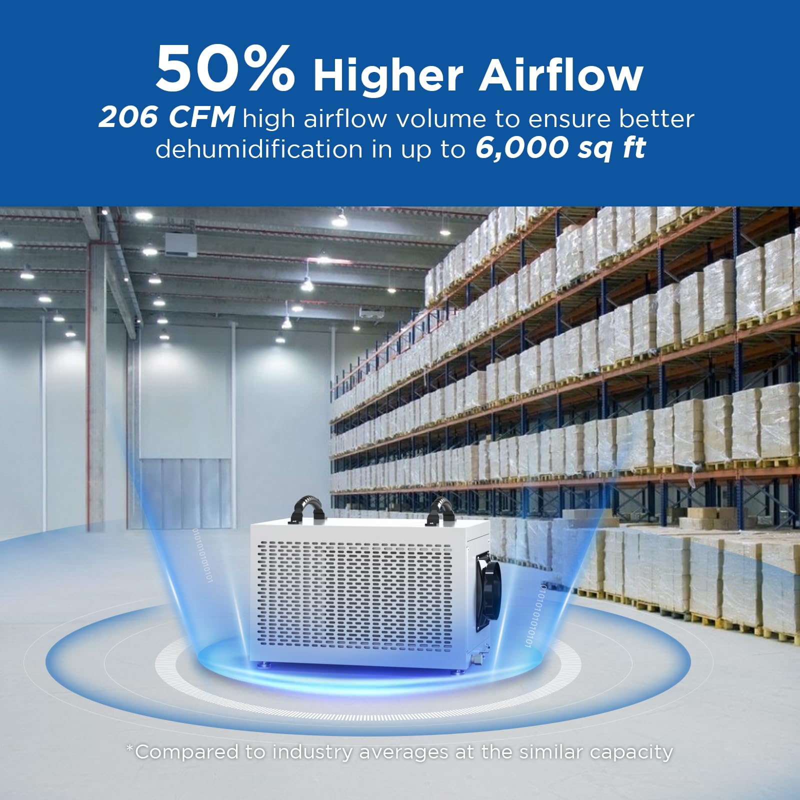 145 Pints Commercial Dehumidifier With Pump, Crawlspace Dehumidifiers With Drain Hose For Compact Tight Basements Large Spaces