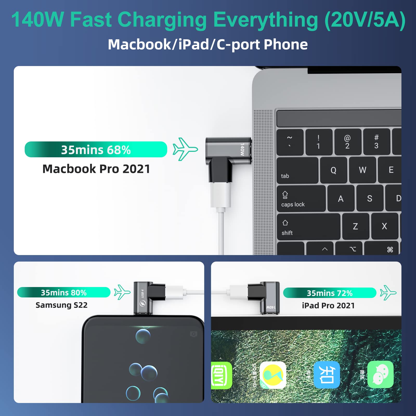 Hancenda 140W Usb C Magnetic Adapter 2Pack, 24Pins Usb C 90 Degree Adapter With Usb4 20Gbps 8K 60Hz Video For Thunderbolt 3 Macbook Pro/Air, Tablet, Laptop, Iphone 15/16 Pro/16 Plus/16 Pro Max