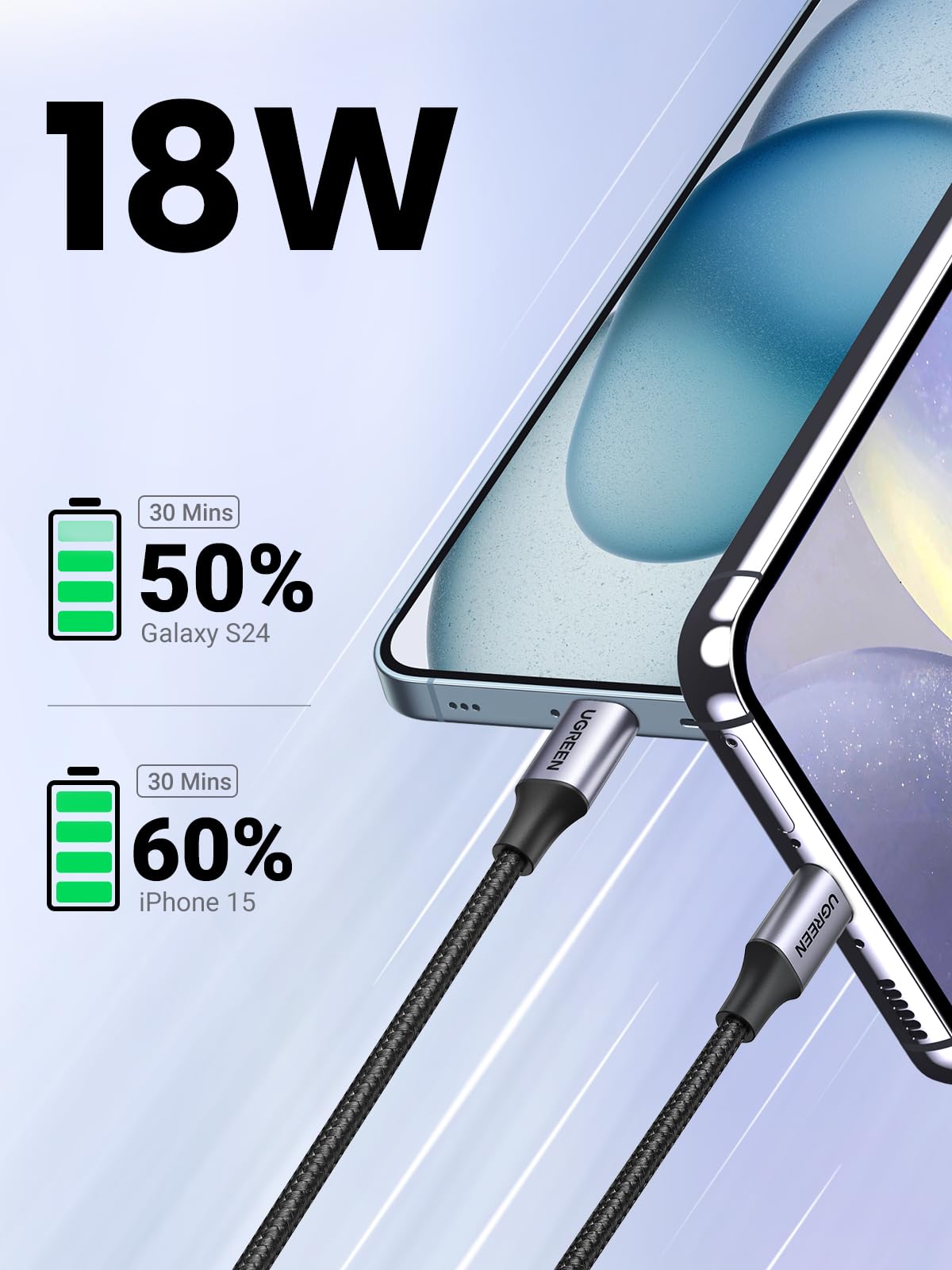 Ugreen Usb To Usb C Cable, Car Carplay Cable Usb A To Type C Cable Fast Charging Braided Usb C Cord Compatible With Iphone 15/15