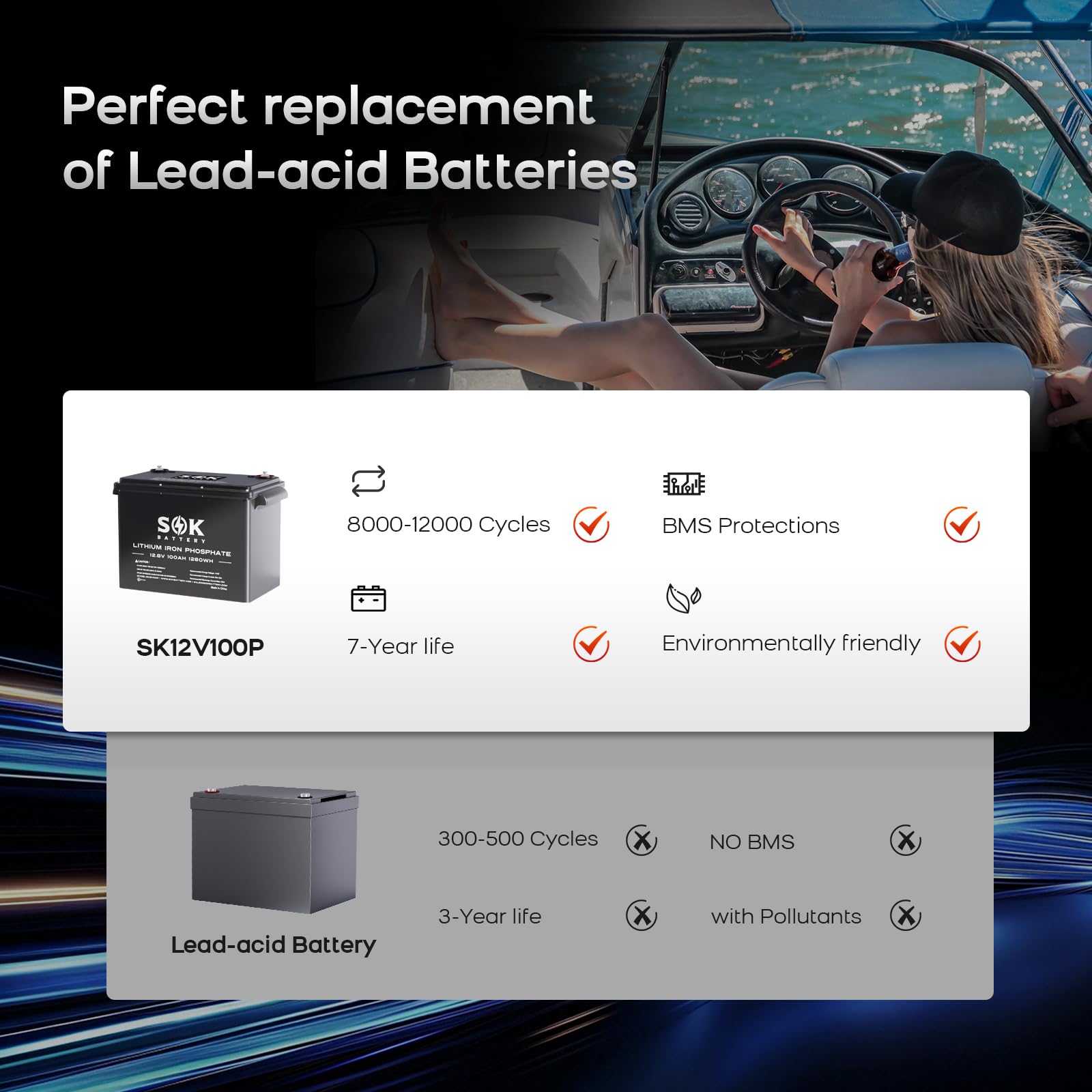 Sok Lifepo4 Battery 12V 100Ah Lithium Battery, Sk12V100P 4000~8000 Cycles V8 Version Bluetooth Bms, Battery Cells Balance Functi