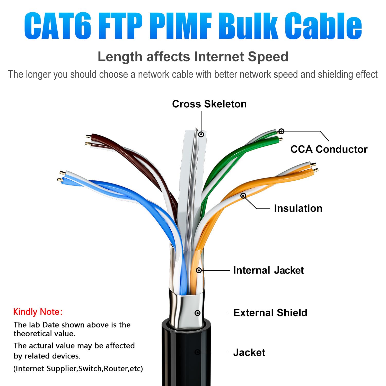 Cat 6 Ethernet Cable 500Ft Outdoor, Cat 6 Shielded Cable Bulk 23Awg, Heavy Duty Direct Burial Internet Network Cable, Cat6 Rj45