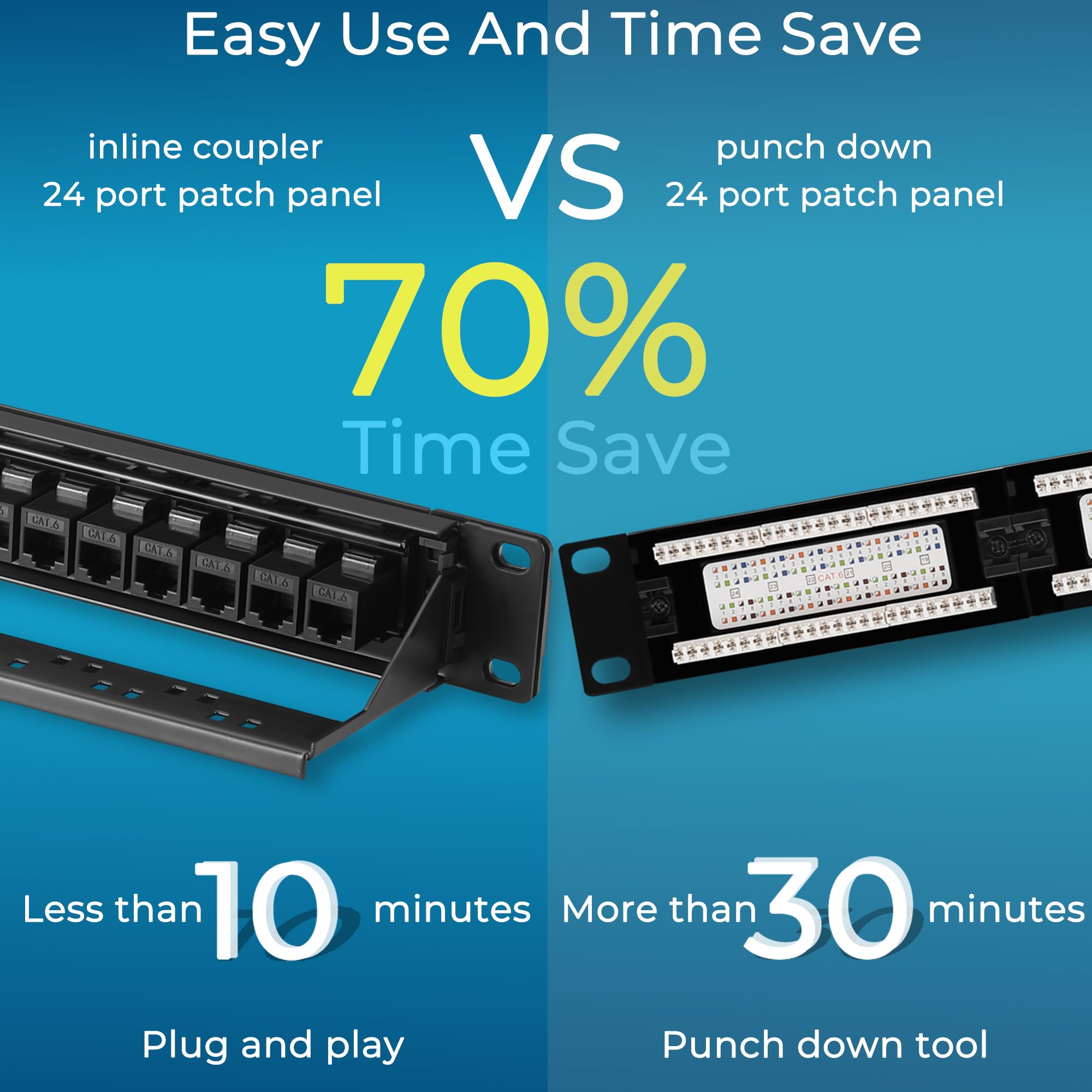 Rapink Patch Panel 24 Port Cat6A With Inline Keystone 10G Support, Pass Thru Coupler Utp 19 Inch With Removable Back Bar, 1U Network Patch Panel For Cat6A,Cat6, Cat5E, Cat5 Cabling