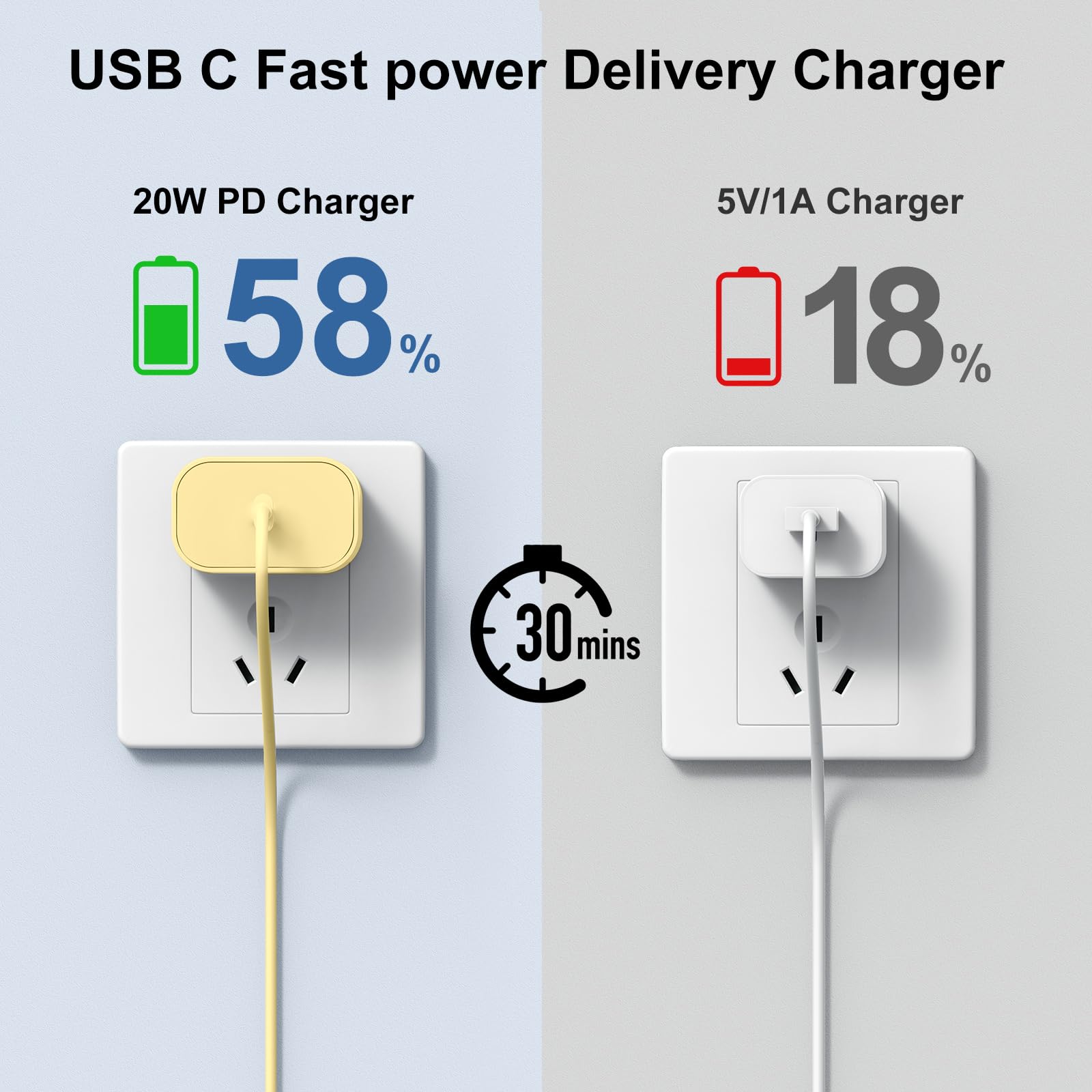 Susnwere Iphone 15 Charger 10 Ft With 20W Usb C Charger Block,2 Pack 20W Fast Wall Charger For 15/15 Pro/Pro Max/Ipad Pro Airpods/Samsung And More, With 2 Pack 10Ft Usb C Cable, Yellow