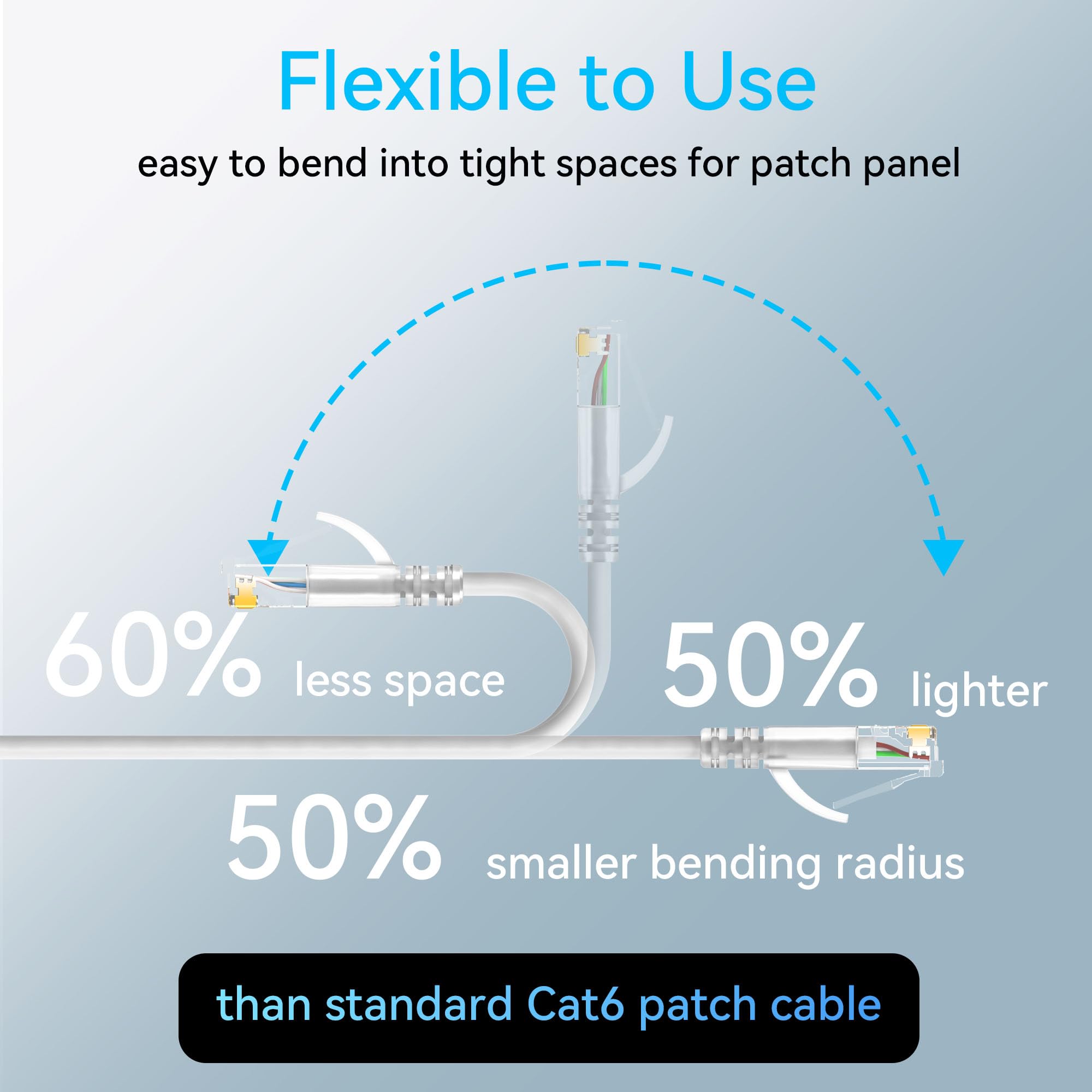Sokqovt Cat6A Patch Cables Slim 15Ft (24 Pack), Flexible Cat6 Ethernet Patch Cable 10G 550Mhz, 28Awg Pure Copper Cat6 Patch Cabl