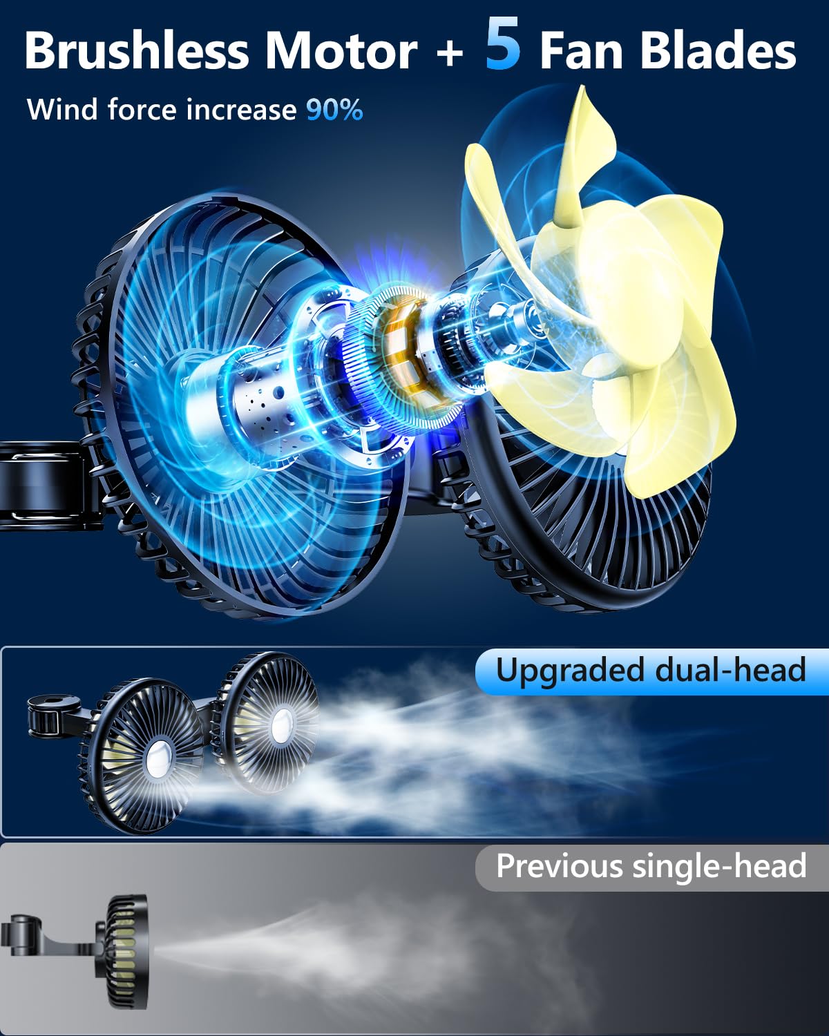 Xuenair Battery Powered Fan For Car, 360 Rotatable Adjustable Fan For Car Seat Baby Rear Facing With 4 11 Inches Extension Arm, Battery Powered Fan For Car Cooling Fan (B Battery Extensionarm)