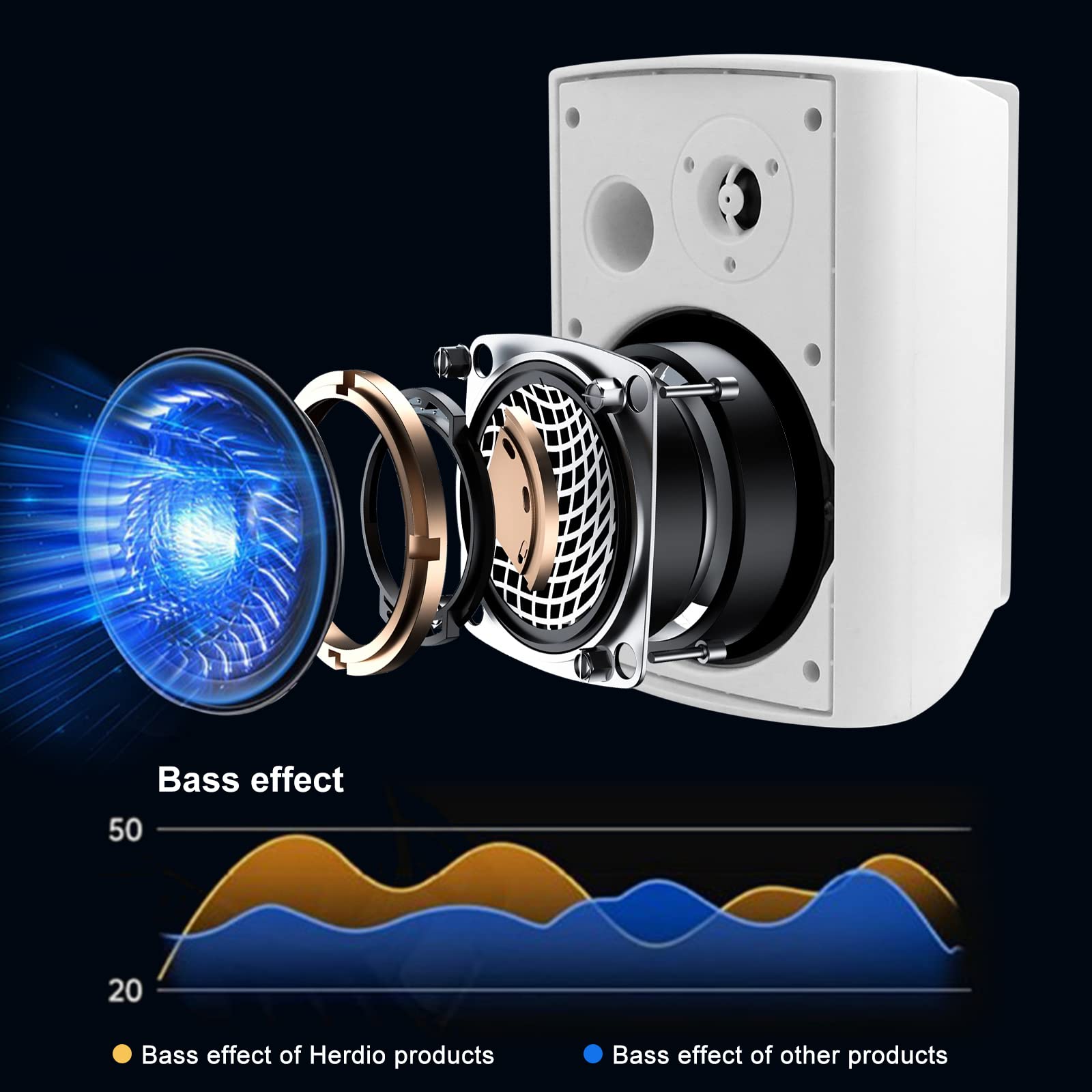 Herdio 5.25 Inch 600W Outdoor Bluetooth Speakers Waterproof Wired Wall Mount Weatherproof Loudspeaker System For Indoor  Outdoor