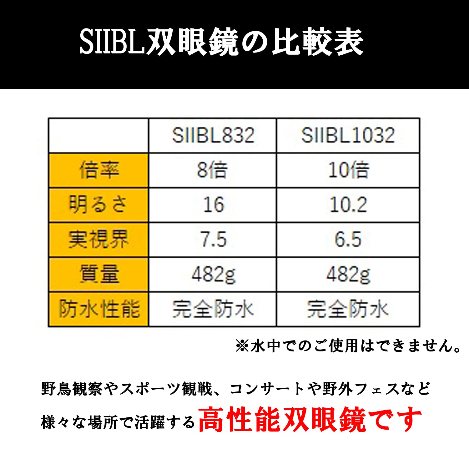 Sightron Siibl832 8X32 Binocular (Green)