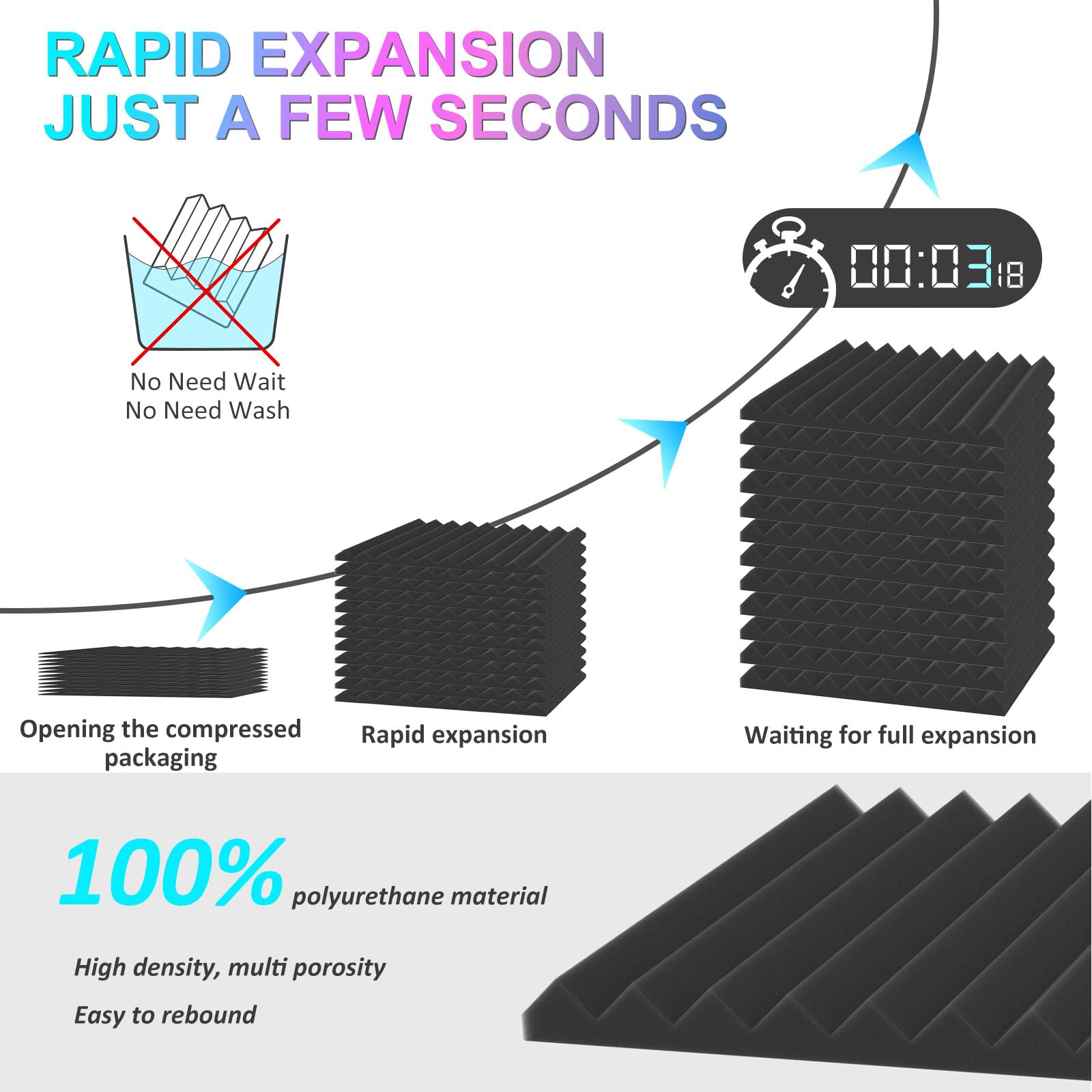 Jber 48 Pack Acoustic Foam Panels, 1'' X 12'' X 12'' Upgraded Self Adhesive Studio Soundproofing Wedges Fire Resistant Sound Pro