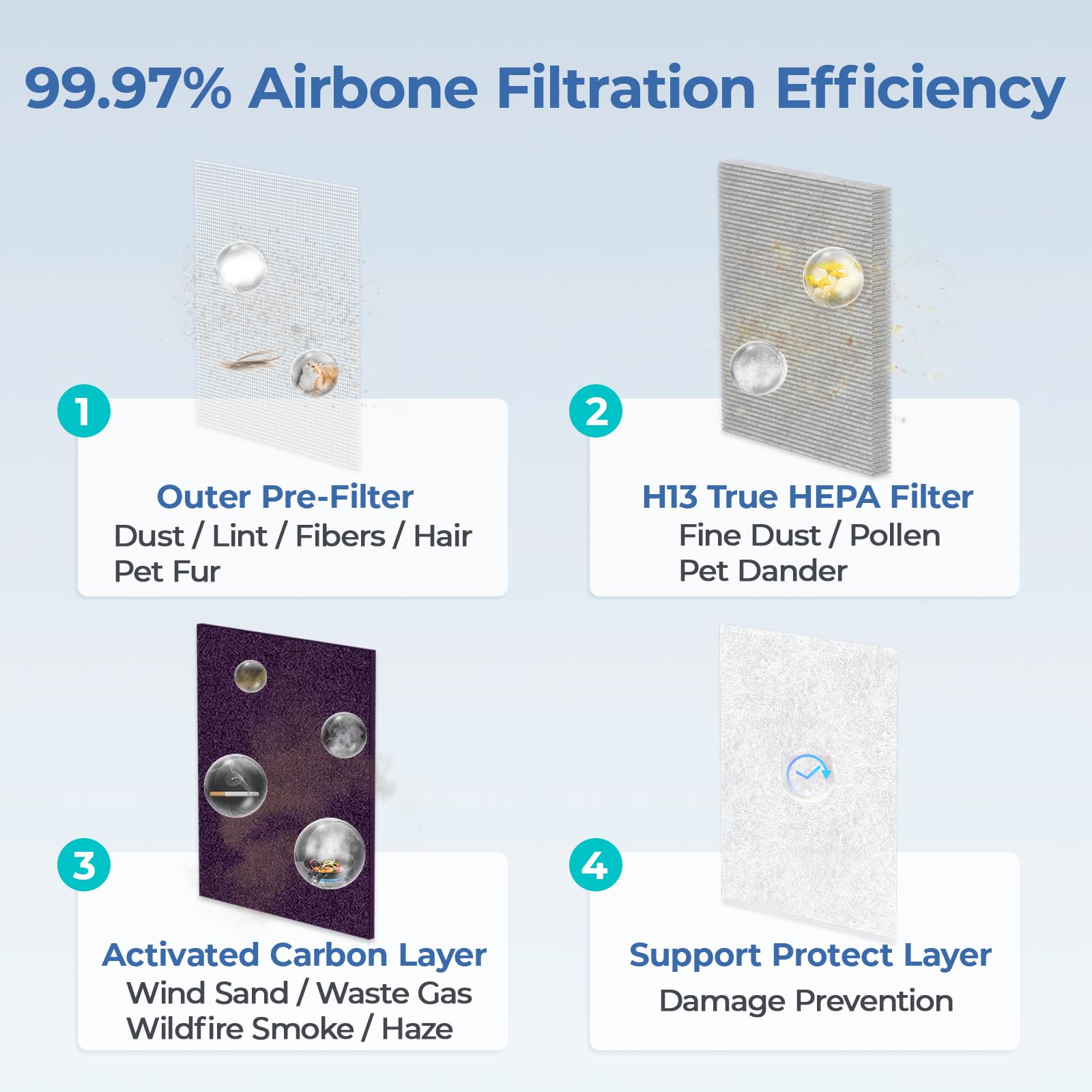 Fil-Fresh 2-Pack Mk04 Replacement Filter, Compatible With Aroeve Mk04 Mg04Jh Air Purifier, 4-In-1 H13 True Hepa & Activated Carb