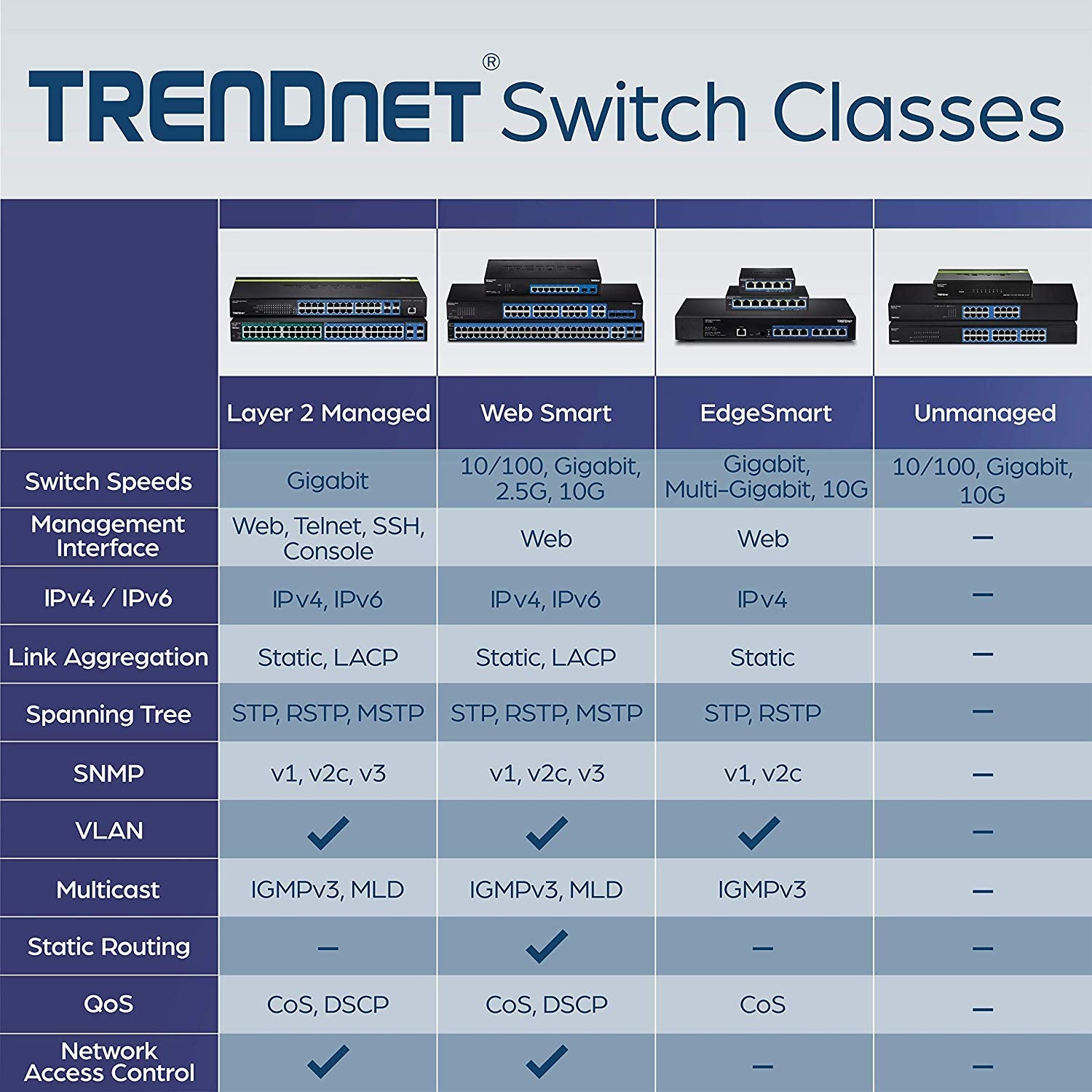 Trendnet   Teg S16Dg 16 Port Unmanaged Gigabit Greennet Desktop Metal Switch, Teg S16Dg, Ethernet Splitter, Ethernet/Network Swi