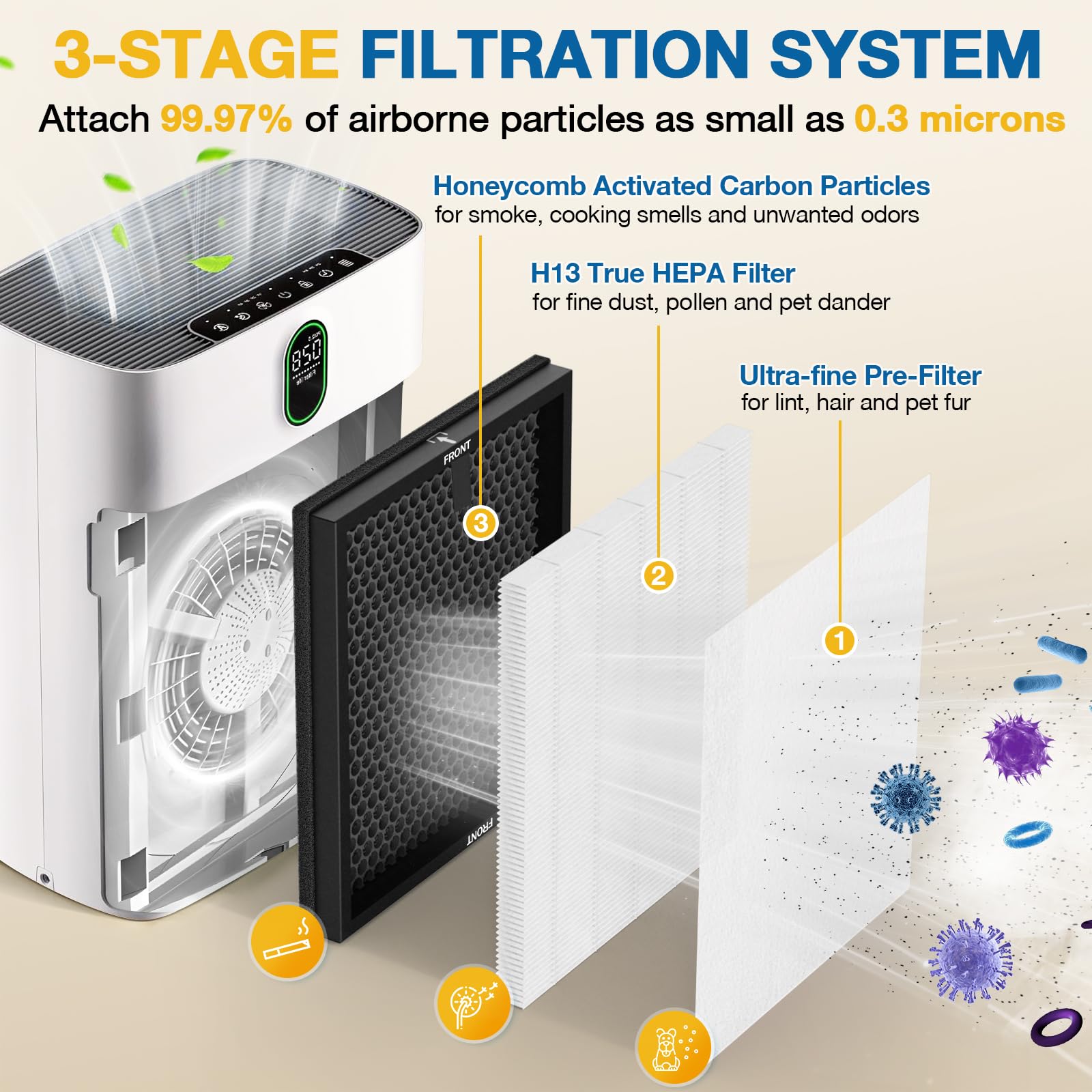 Caehomly 2 Pack HY4866 Replacement Air Purifier Filters - H13 True HEPA & Activated Carbon, Enhanced Version