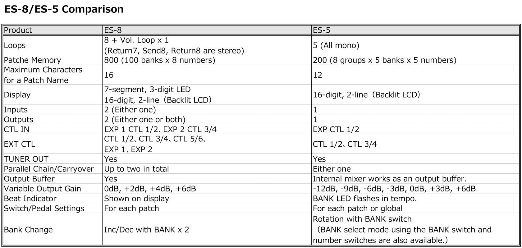 Boss Es 8 Effects Switching System