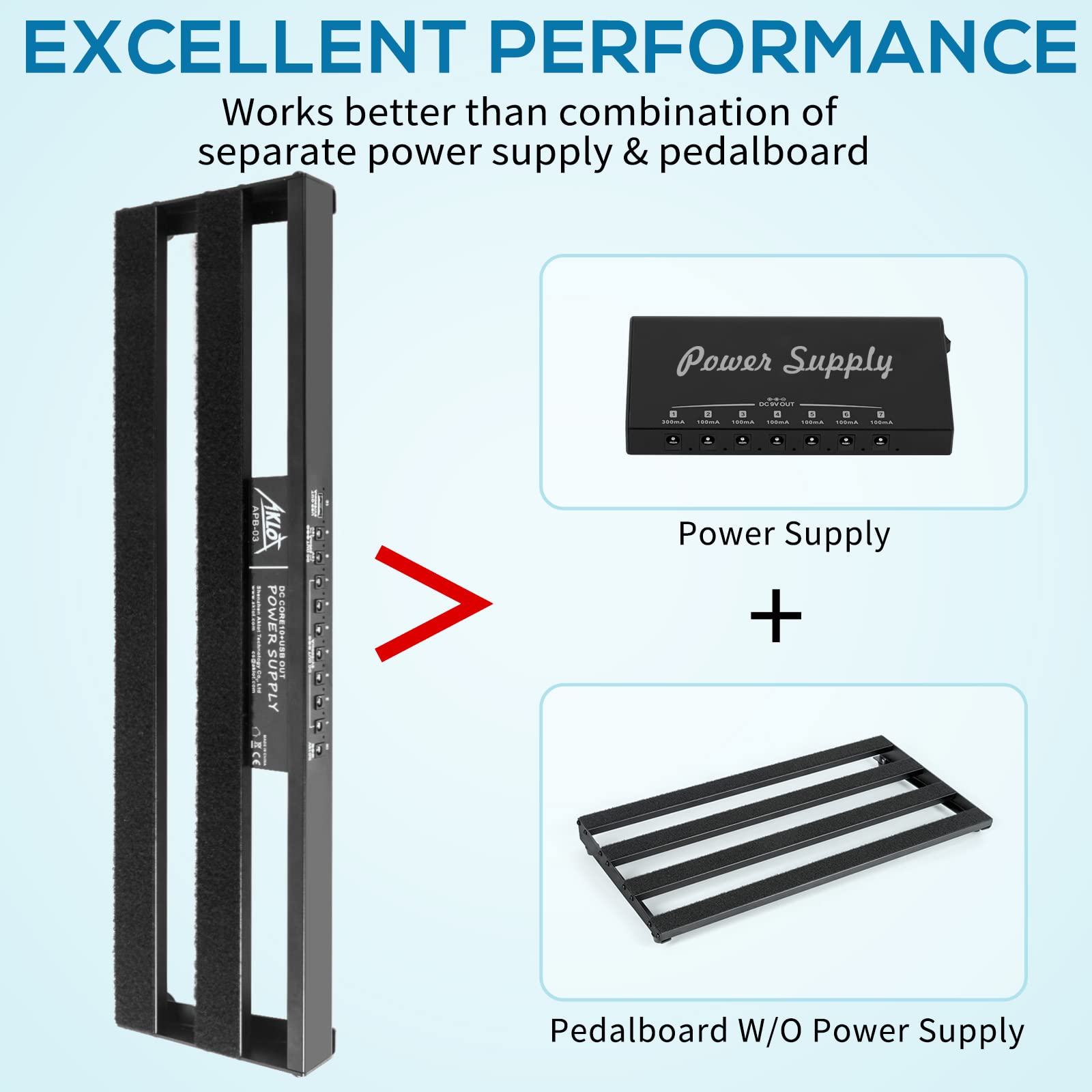 Aklot Guitar Pedal Board With Built-In Power Supply Guitars Effect Pedalboard Aluminium Alloy Power Supply 19 X 5 With Bag, Peda