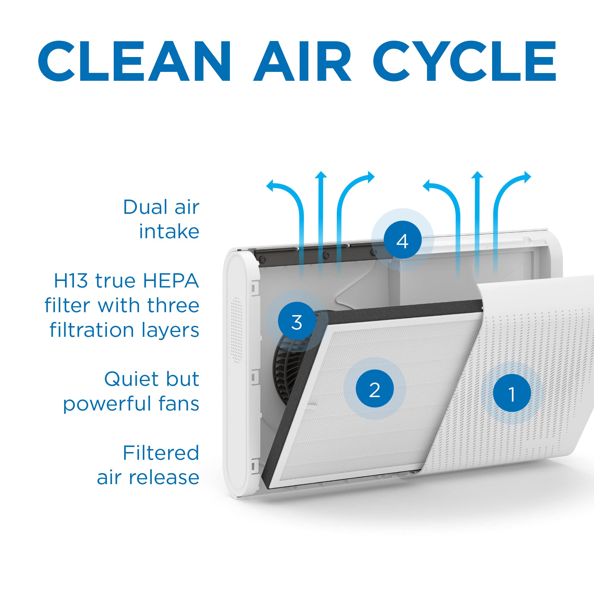Medify Ma 35 Air Purifier With True Hepa H13 Filter | 1,280 Ft Coverage In 1Hr For Allergens, Smoke, Wildfires, Odors, Pollen, P
