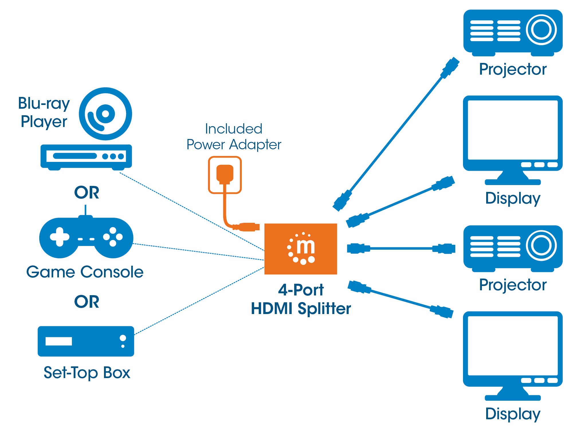 Manhattan 4-Port Hdmi Splitter