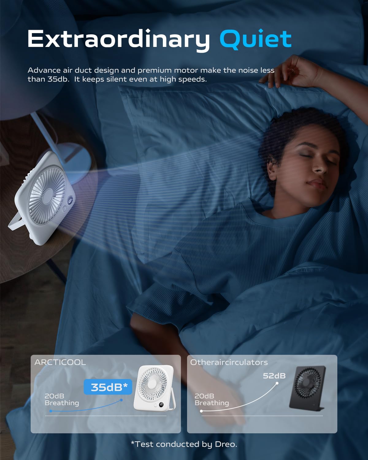 Otlonpe Personal Rechargeable Portable Desk Fan, 4000Mah Small Battery Operated Portable Fans For Travel Sleeping Bedroom Office