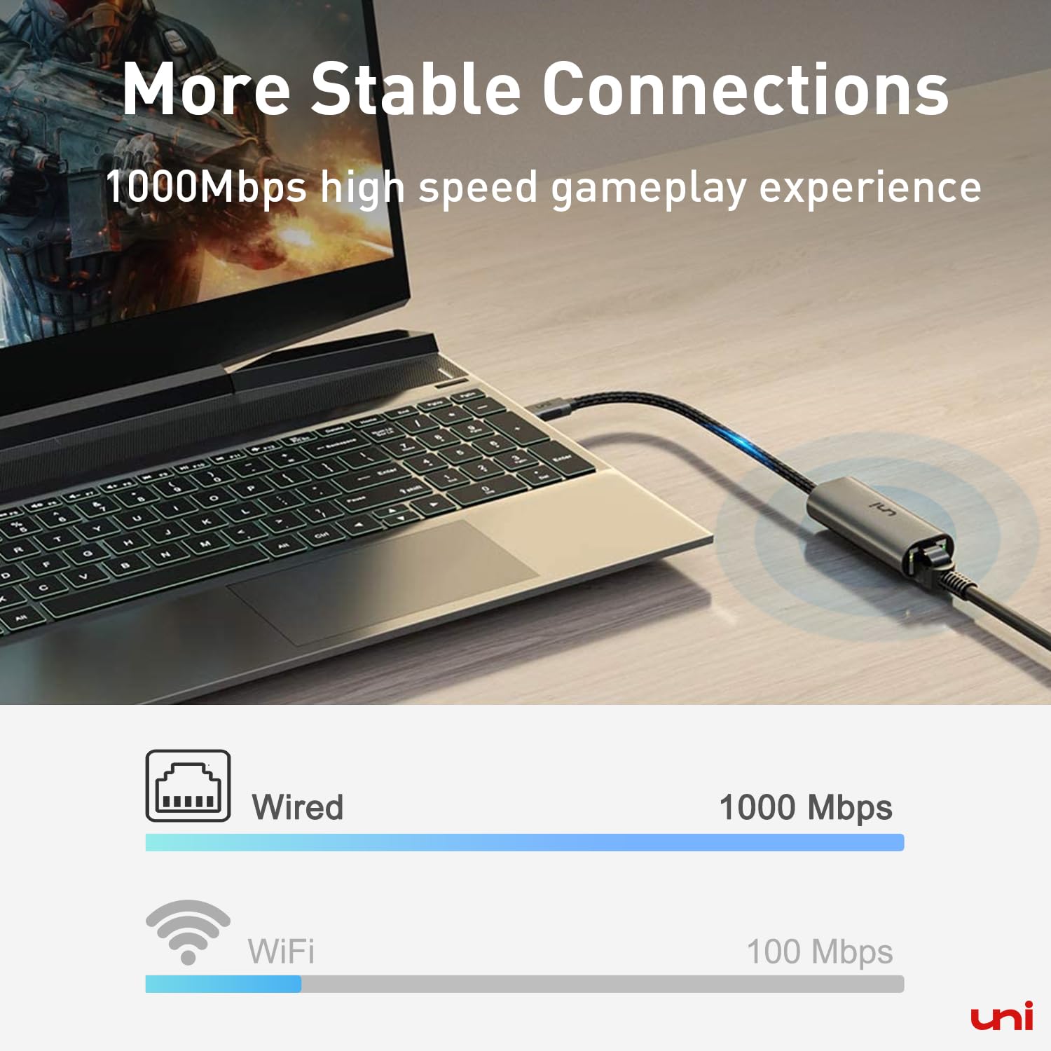 uni USB C to Ethernet Adapter, 1Gbps RJ45, Thunderbolt 3/4 Compatible, Grey, Model UNICE01