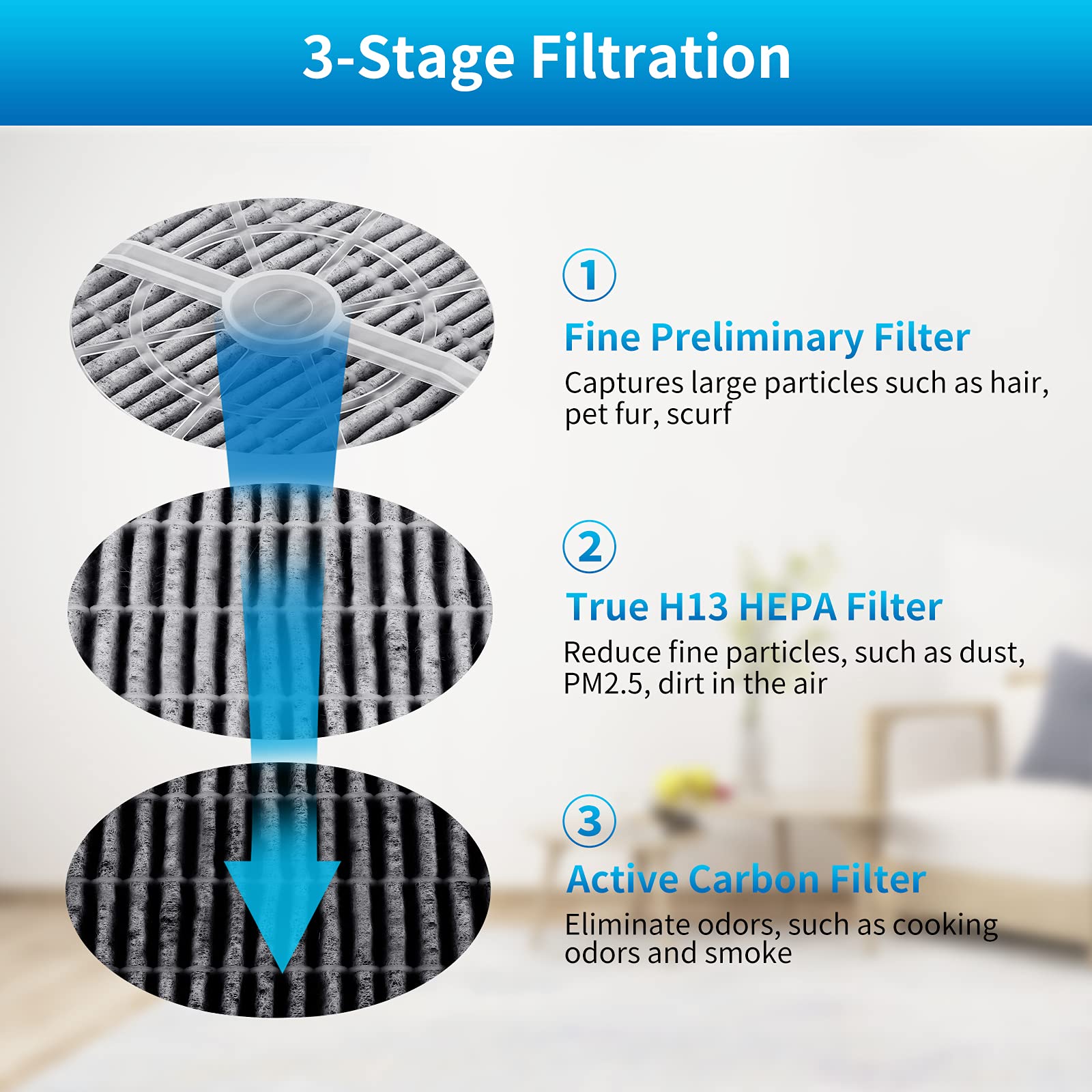 Keepow Hepa Filter Replacement Compatible With Frida Baby Air Purifier 3 In 1, Rigoglioso Air Purifier Gl2103, Jinpus Gl-2103, L
